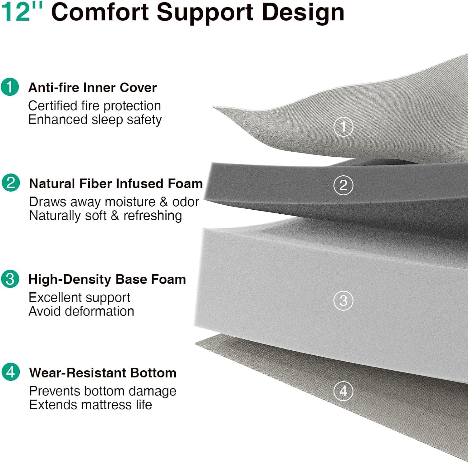 Full Mattress, 12 Inch Full Size Memory Foam Mattress with Comfort Foam for Pressure Relief & Cool Fresh Sleep,Removable Washable Cover, Medium Firm