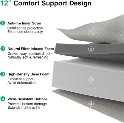 Full Mattress, 12 Inch Full Size Memory Foam Mattress with Comfort Foam for Pressure Relief & Cool Fresh Sleep,Removable Washable Cover, Medium Firm