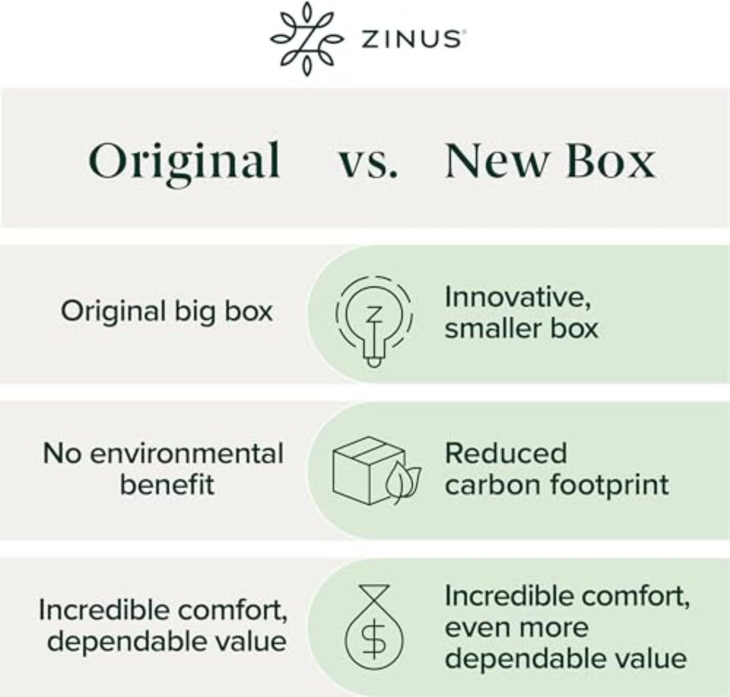 5 Inch Twin Green Tea Memory Foam Mattress [New Version], Fiberglass Free, Medium Firm Feel, Zoned Pressure Relief, Certified Safe Foams & Fabric, Mattress in a Box