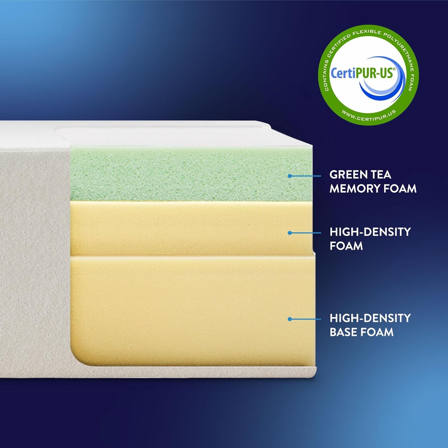 6 Inch Twin Mattress Bed-In-A-Box, Green Tea Memory Foam, White