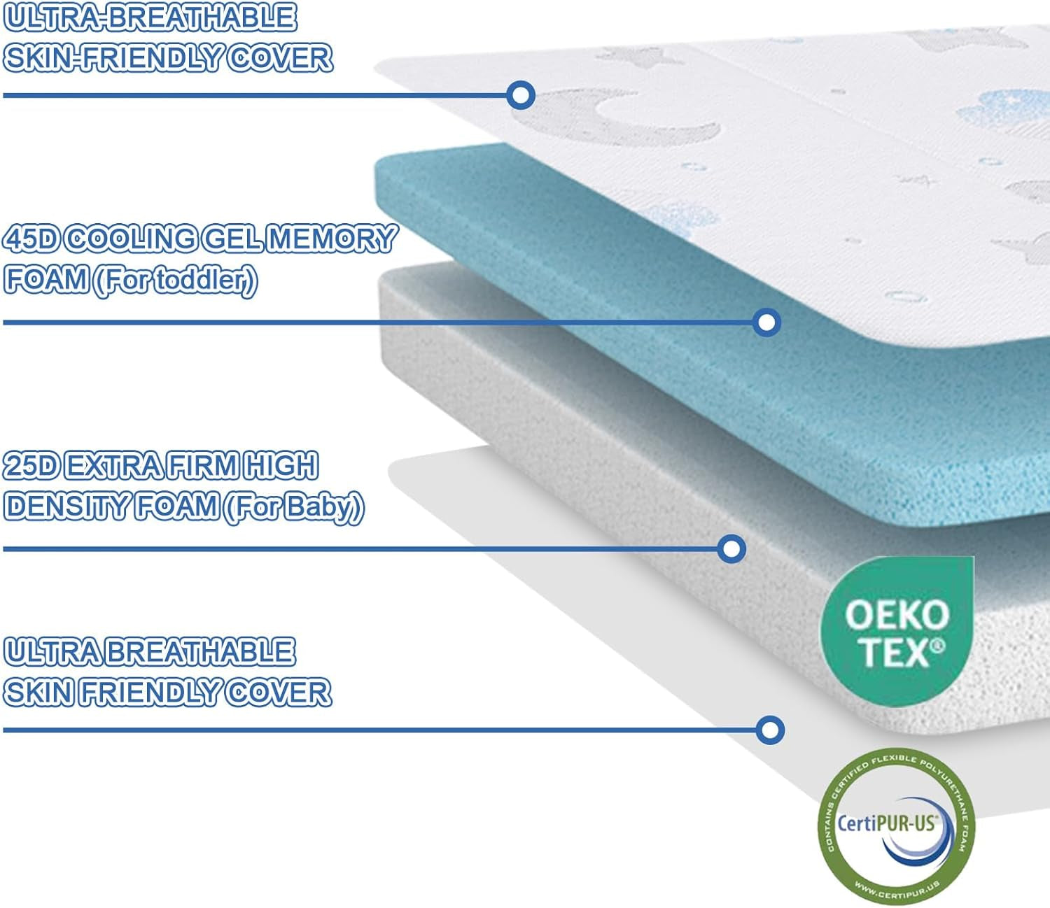 Trifold Pack and Play Mattress - Pack N Play Mattresses Pad