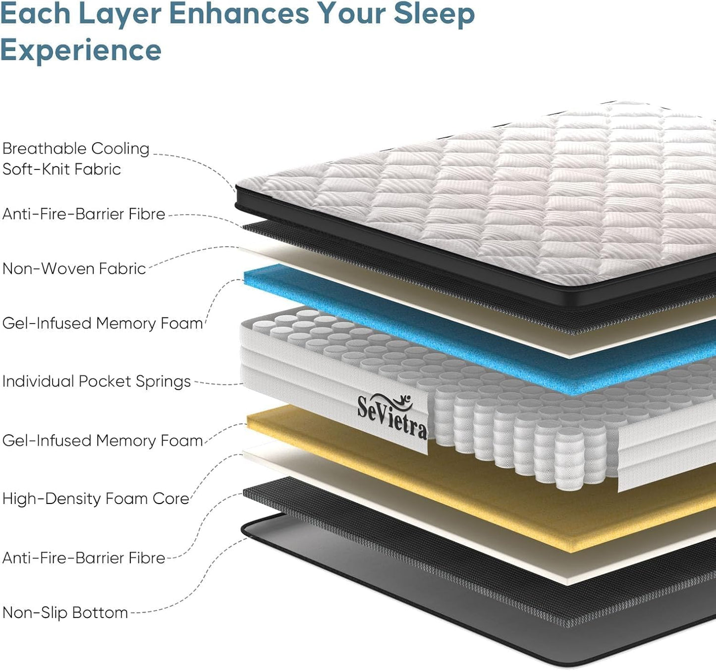 Queen Mattress, 14 Inch Queen Size Mattress in a Box, Upgraded Hybrid Mattresses Pocket Springs, Motion Isolation, Pressure Relief, Medium Firm, Breathable Comfort