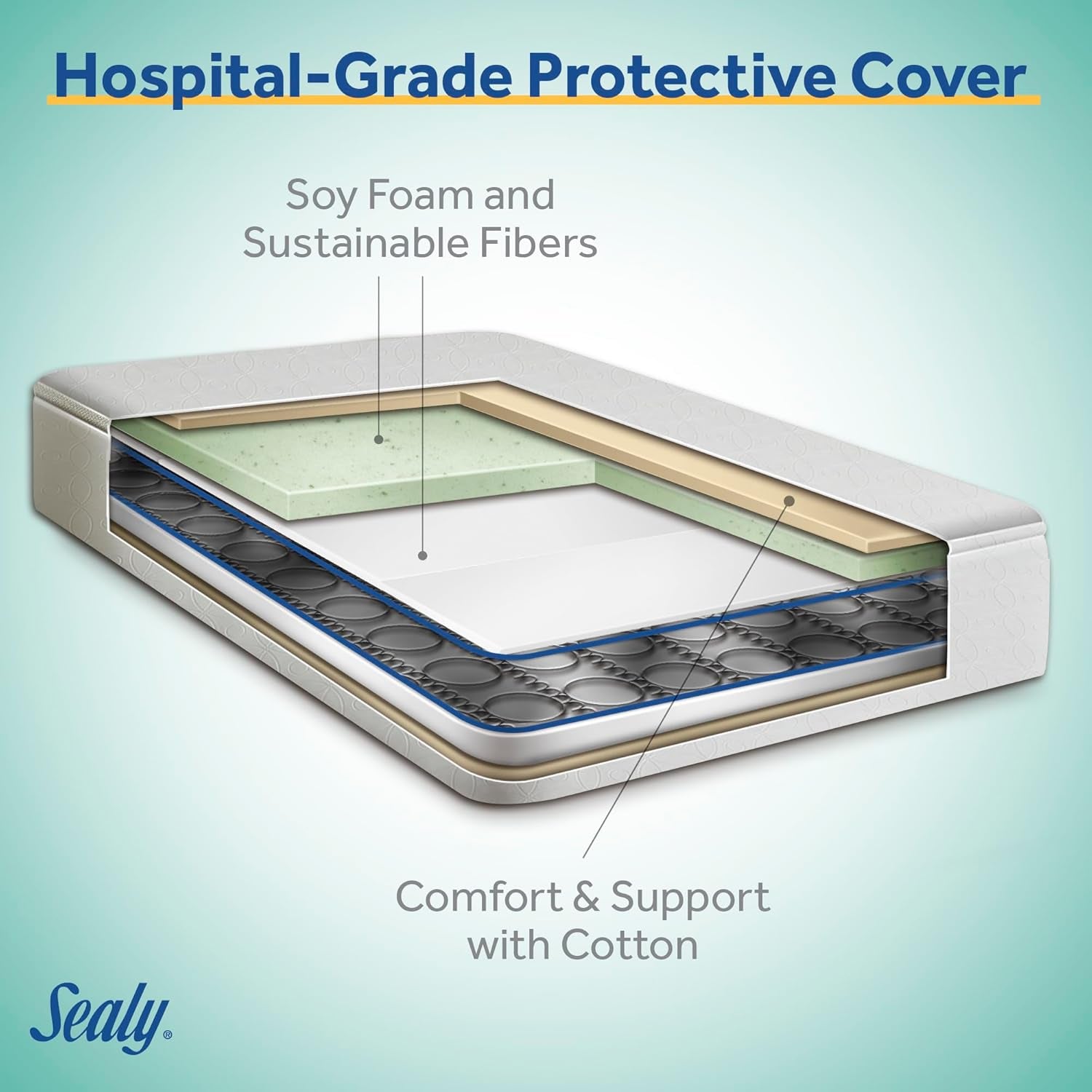 Posture Perfect Breathable Crib Mattress, GREENGUARD Gold Certified, Made in USA, 2 Stage Hybrid Memory Foam & 150 Premium Coils, Toddler Bed Fit, Safety & Quality Tested, 52X28"