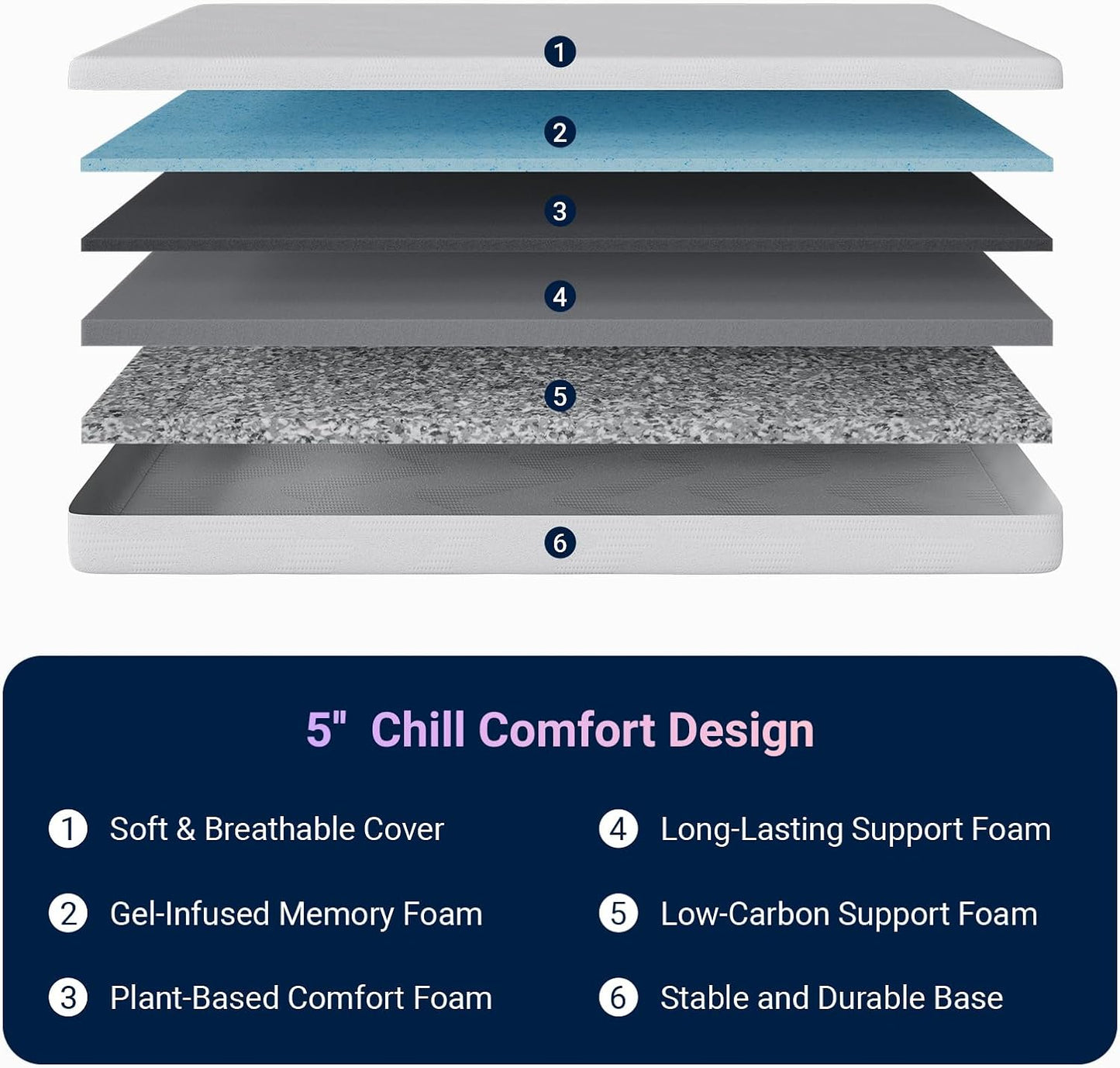 Twin Mattress, 5 Inch Twin Size Mattress for Kids, Gel Memory Foam Mattresses for Cooling Night Sleep & Pressure Relief, Colchones Fiberglass Free Certipur-Us Certified