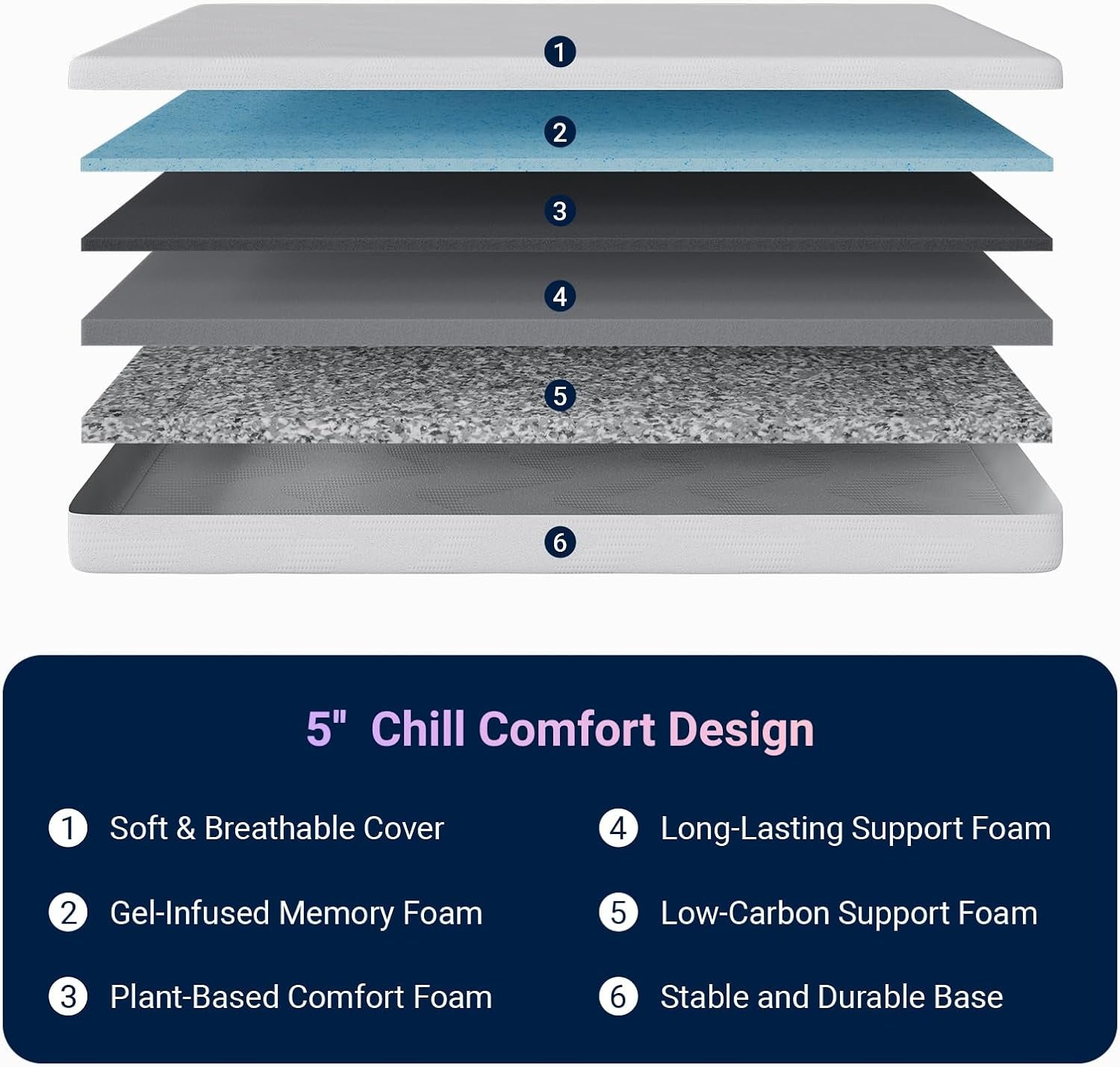 Twin Mattress, 5 Inch Twin Size Mattress for Kids, Gel Memory Foam Mattresses for Cooling Night Sleep & Pressure Relief, Colchones Fiberglass Free Certipur-Us Certified