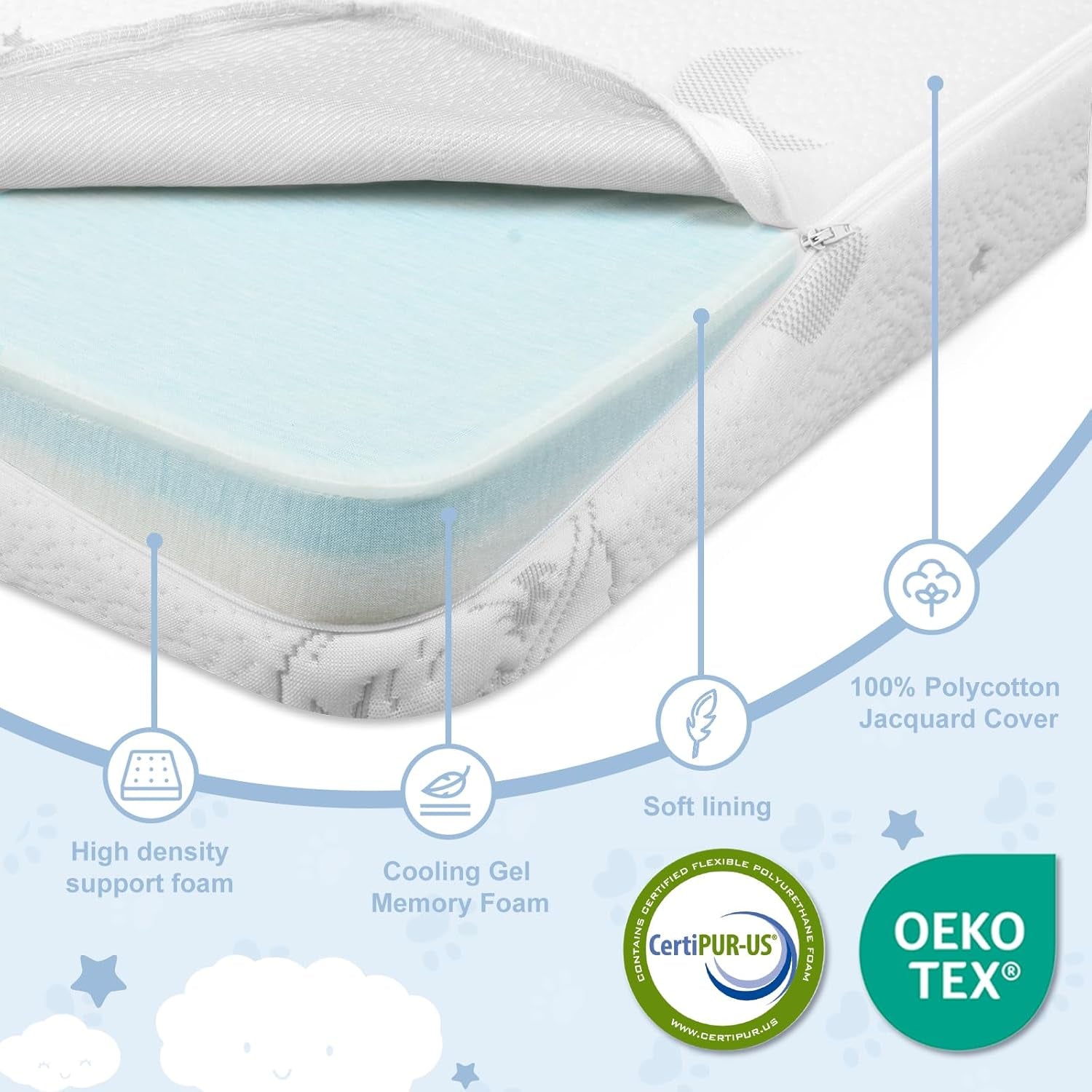 Tri-Fold Pack and Play Mattress, 38X26 Memory Foam & High Density Foam Baby Mattress for Pack N Play, Foldable Travel Pack N Play Mattresses Pad for Baby and Toddlers, Breathable & Washable