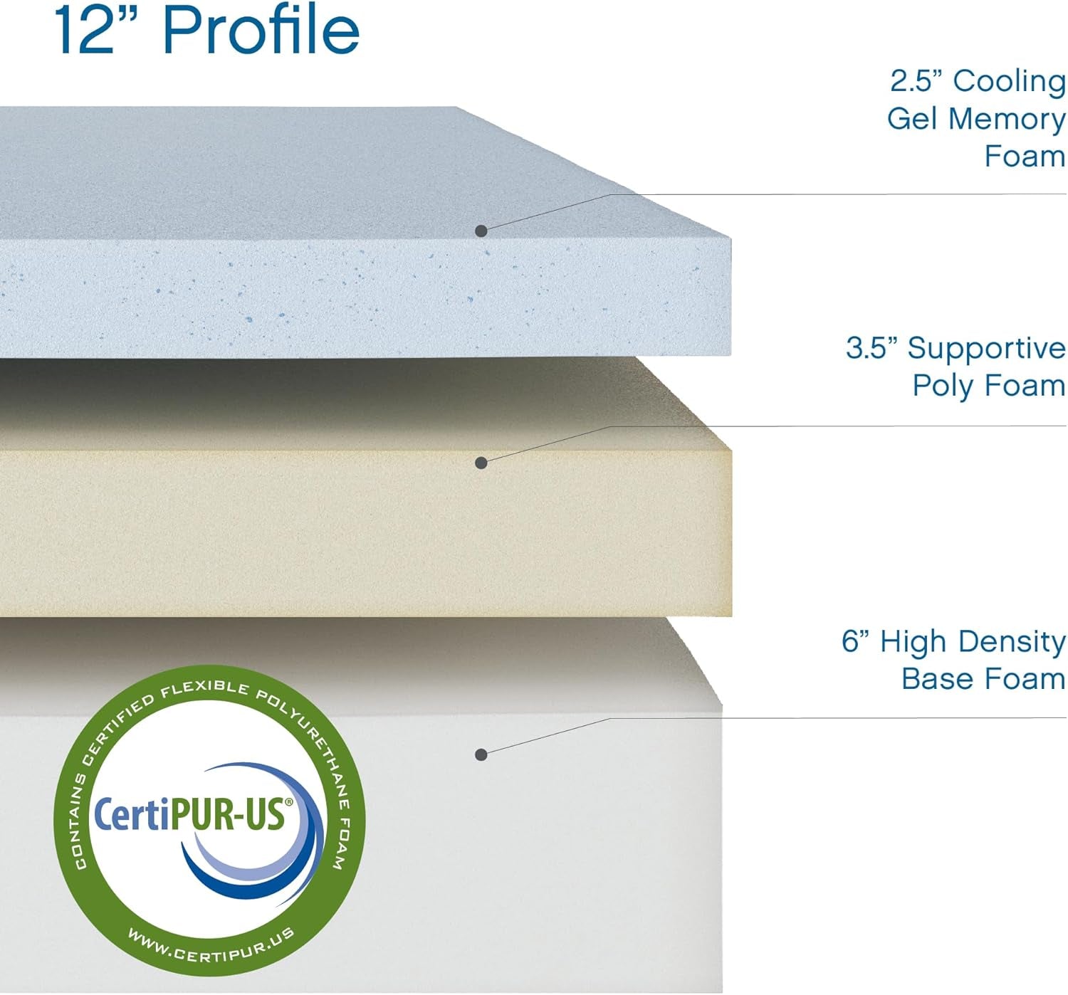 12 Inch Queen Memory Foam Mattress Medium Firm, Queen Size Memory Foam Mattress Cooling, Made in the USA, 12" Depth with Pressure Relief, Certipur-Us Certified No Fiberglass, Coolgel Bed