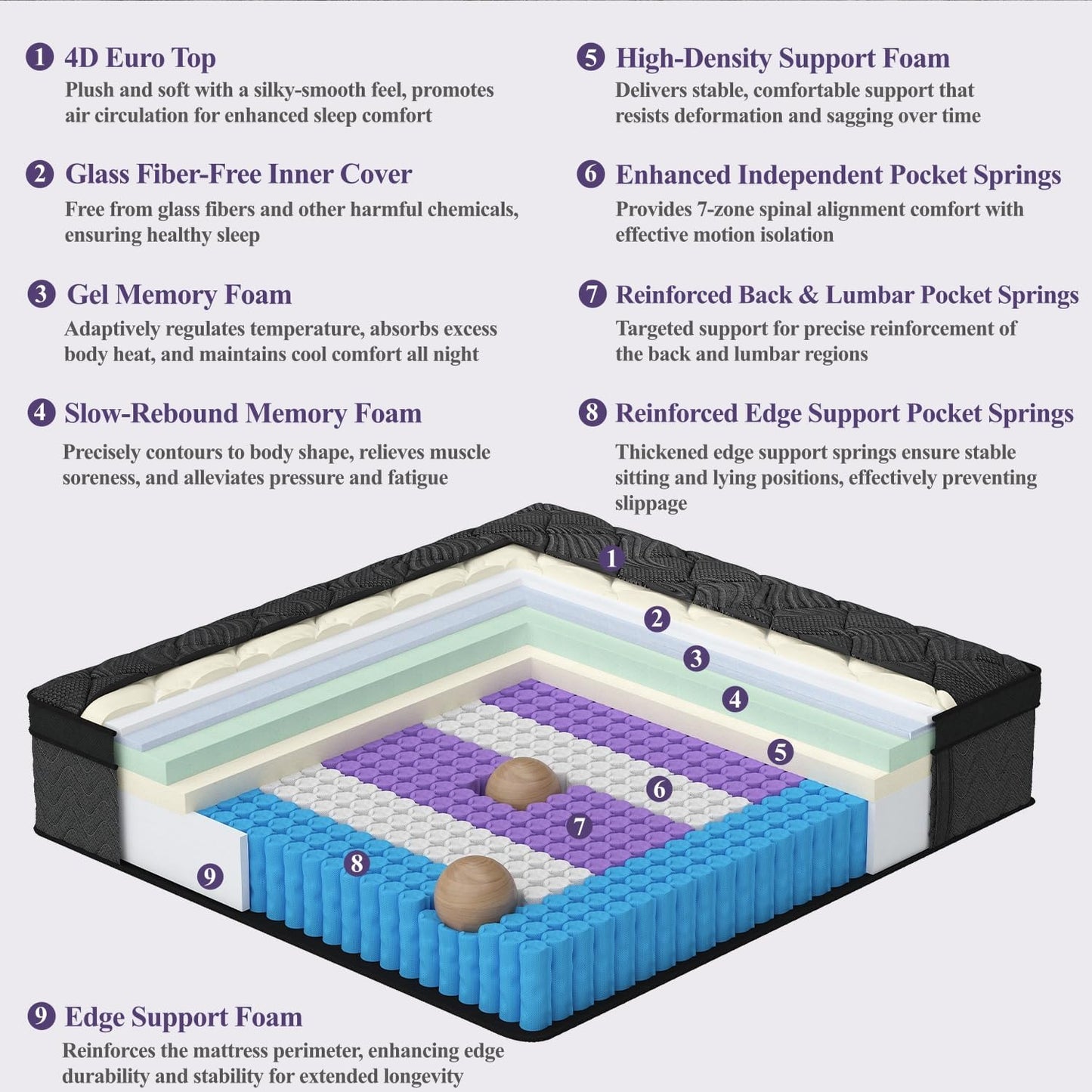 King Size Mattress, 12 Inch Luxury Hybrid King Mattress in a Box, Medium Firm Mattresses with Cooling Gel Memory Foam & Pocket Springs, Double Additional Support, 365-Night Trial