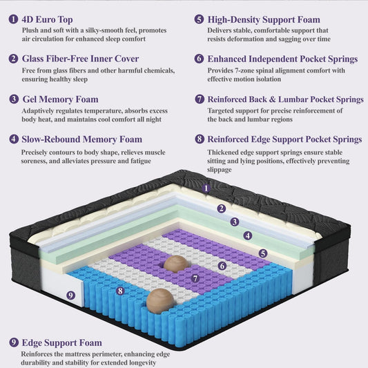 King Size Mattress, 12 Inch Luxury Hybrid King Mattress in a Box, Medium Firm Mattresses with Cooling Gel Memory Foam & Pocket Springs, Double Additional Support, 365-Night Trial