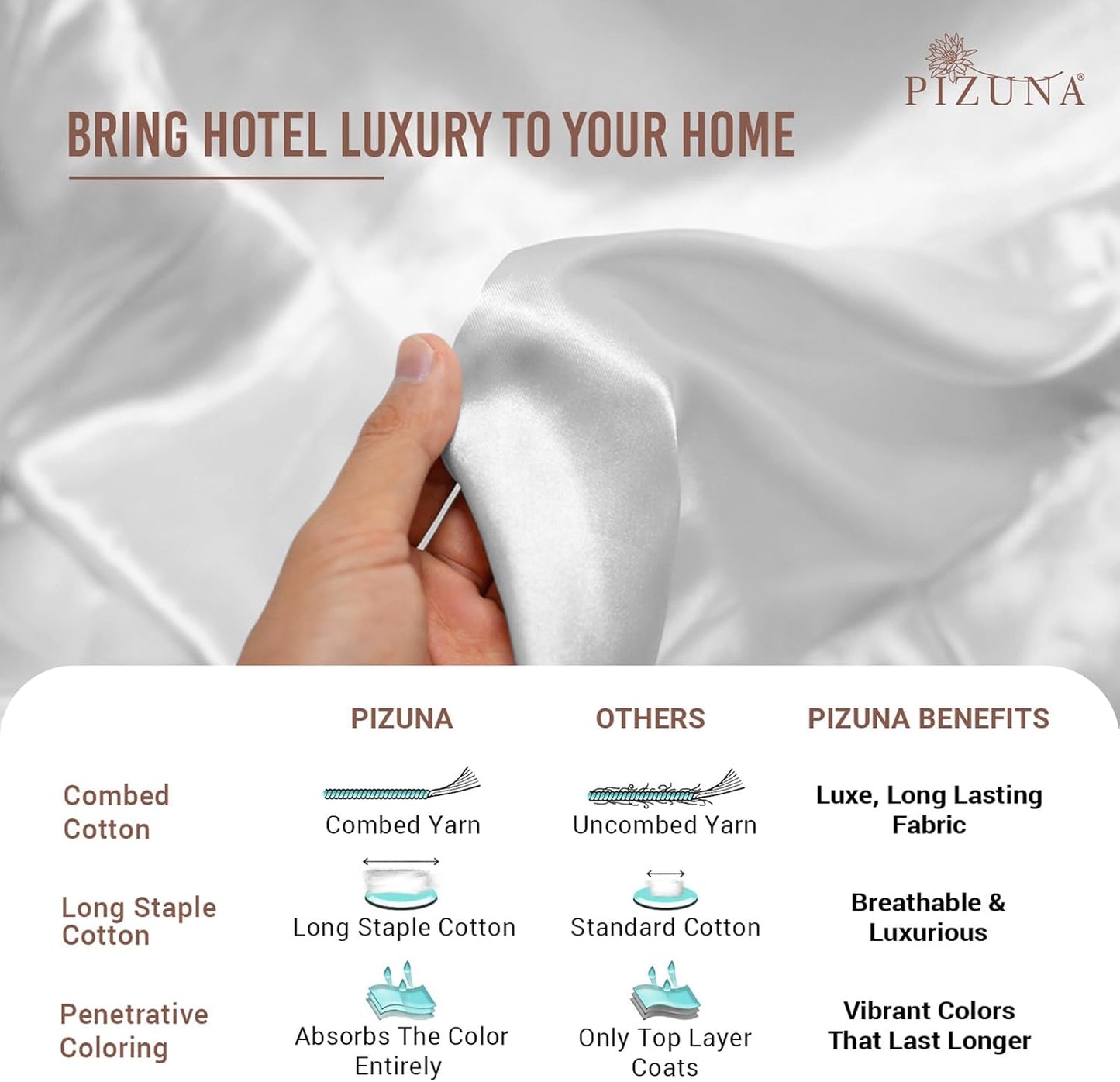 Pure 100% Cotton Pillow Shams King Size Set of 2 White, Luxurious 400 Thread Count Long Staple Cotton Sateen with Envelope Closure (Combed White Cotton Pillow Shams King)