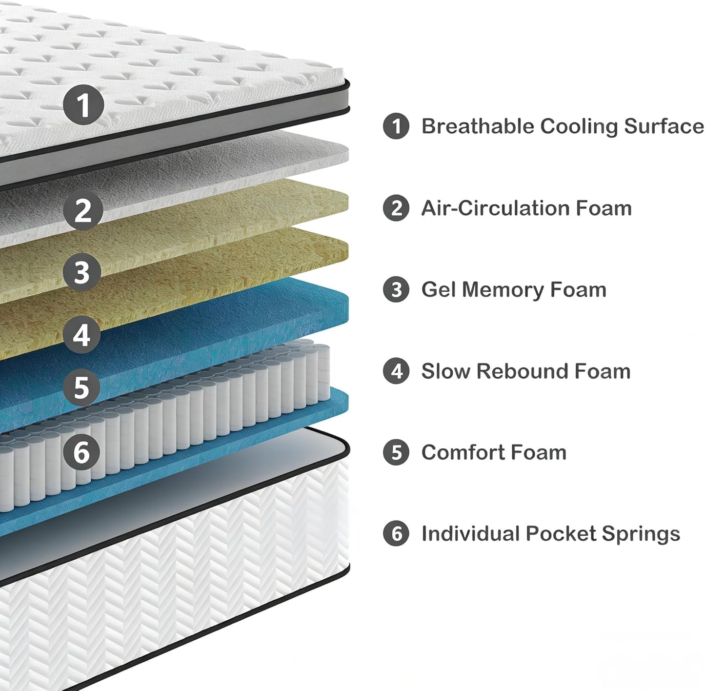 King Size Mattress, 14 Inch Medium Firm Hybrid King Bed Mattress, Memory Foam Mattresses in a Box for Pressure Relief, Individual Pocket Spring-Motion Isolation with Edge Support, Certipur-Us