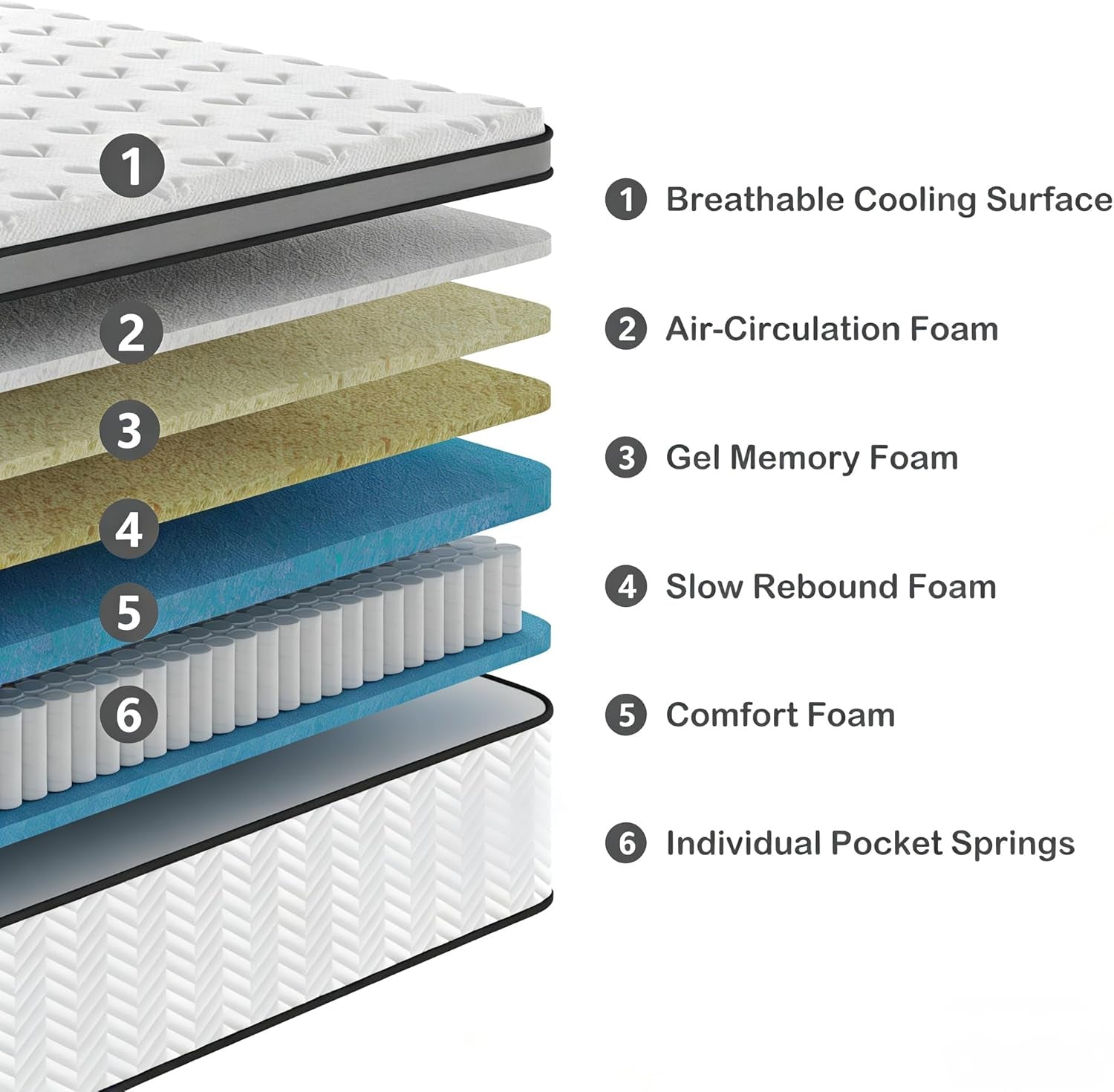 King Size Mattress, 14 Inch Medium Firm Hybrid King Bed Mattress, Memory Foam Mattresses in a Box for Pressure Relief, Individual Pocket Spring-Motion Isolation with Edge Support, Certipur-Us