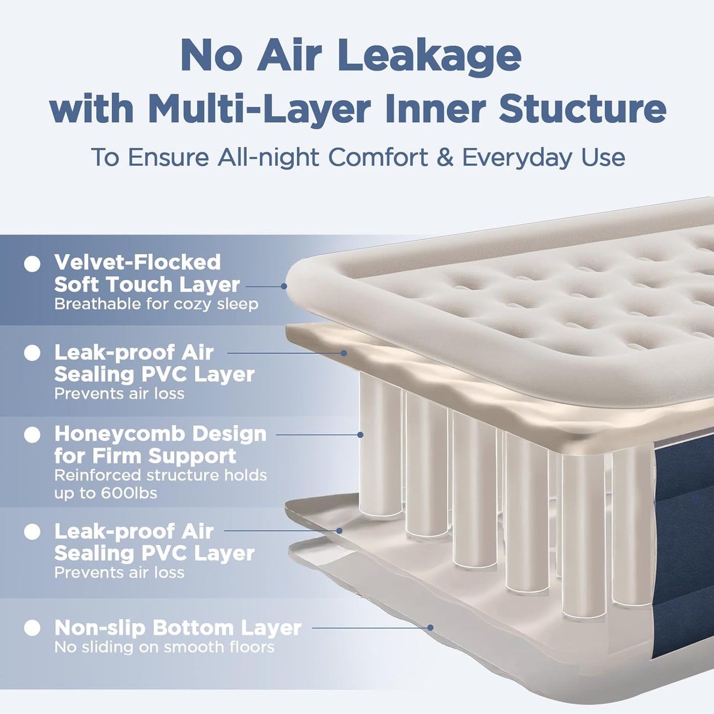 Queen Air Mattress with Built in Pump, 18" Elevated Height, 48Hr Leak-Tested, Honeycomb Coil Support, 800 Lbs Capacity, Fast 3-Min Inflation Blow up Mattress for Guest Room & Sleepover