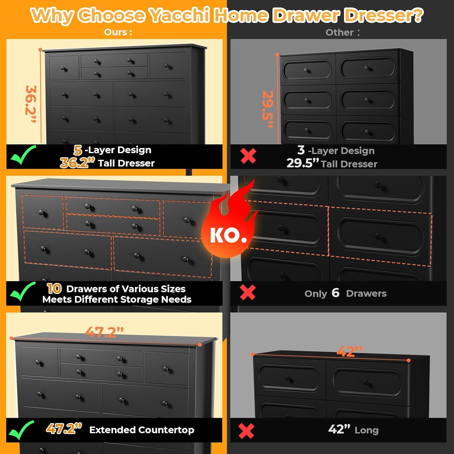 10 Drawer Large Black Dresser for Bedroom, 47.2" Long Chest of Drawers with Deep Drawers, Modern Wooden Storage Dresser for Closet, 36.2" Tall TV Stand for Living Room, Hallway, Entryway