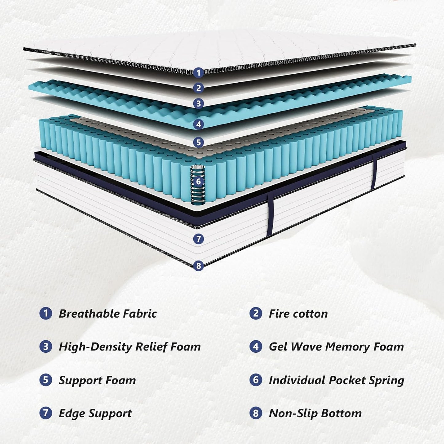 Queen Mattress 12 Inch Mattress Queen Size - Memory Foam & Pocket Coils Springs, Pressure Relief, Medium Firm Comfort, Motion Isolation, Ideal for All Sleep Positions, Certipur-Us Certified