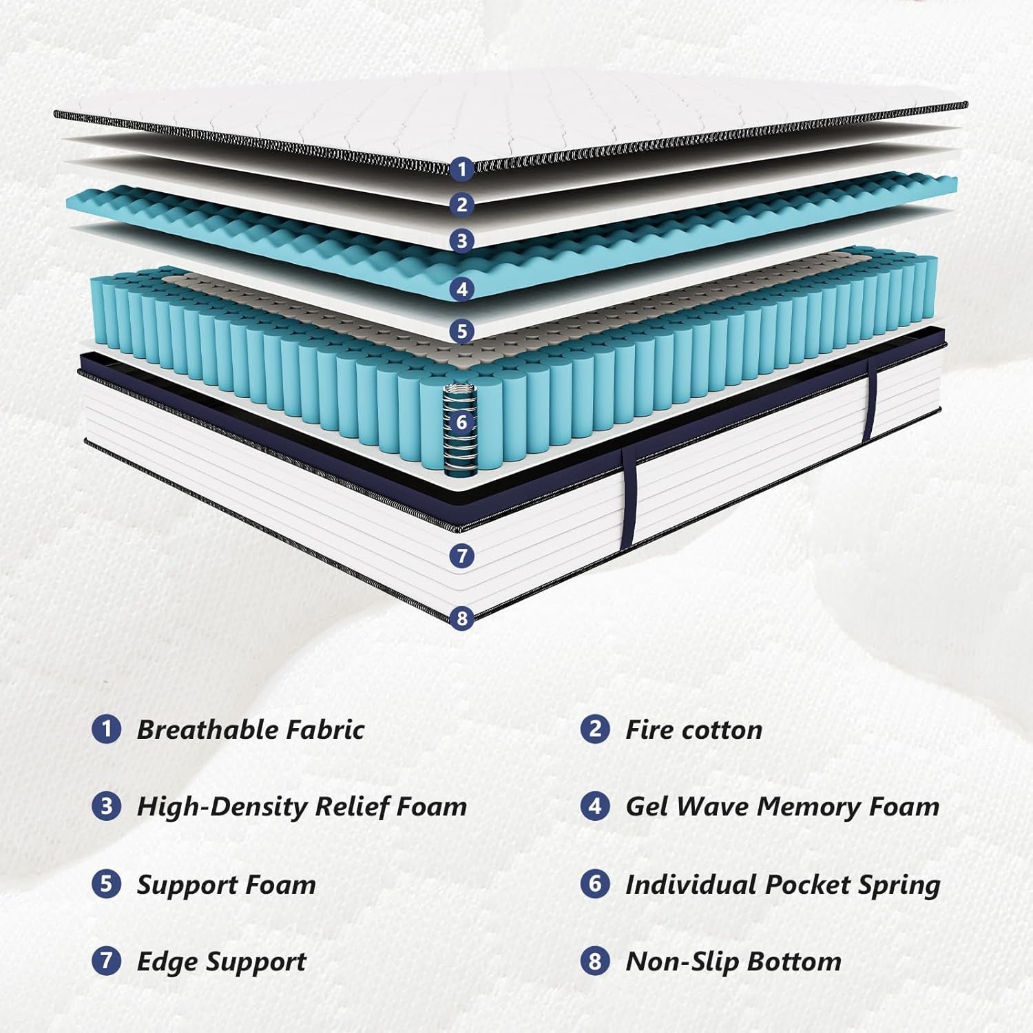 Queen Mattress 12 Inch Mattress Queen Size - Memory Foam & Pocket Coils Springs, Pressure Relief, Medium Firm Comfort, Motion Isolation, Ideal for All Sleep Positions, Certipur-Us Certified