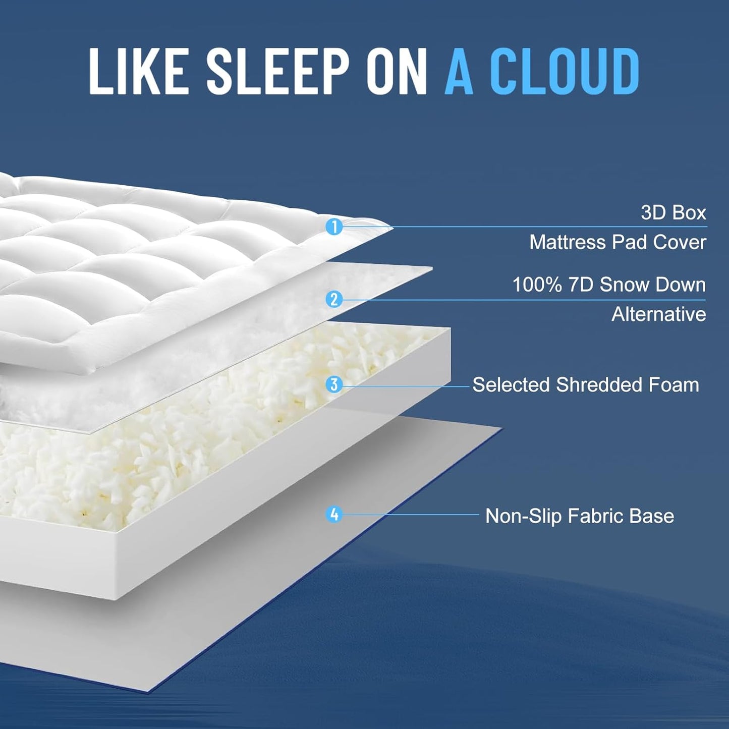 2 Inch Memory Foam Mattress Topper Queen Size for Back Pain Relief, Extra Soft Pillow Top Mattress Pad,Breathable Mattress Cover for Fluffy Shredded Memory Foam Filled,60X80 In