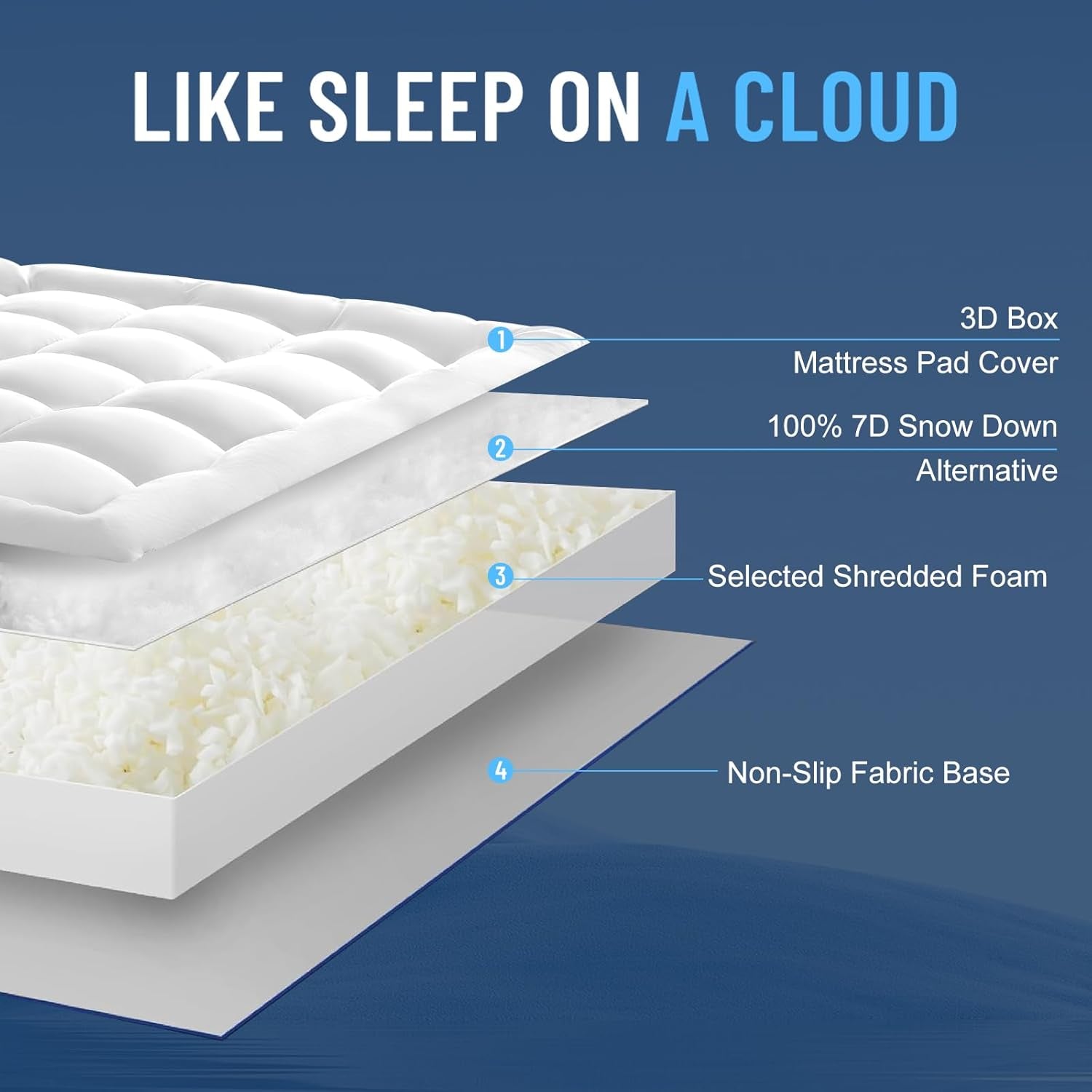 2 Inch Memory Foam Mattress Topper Queen Size for Back Pain Relief, Extra Soft Pillow Top Mattress Pad,Breathable Mattress Cover for Fluffy Shredded Memory Foam Filled,60X80 In