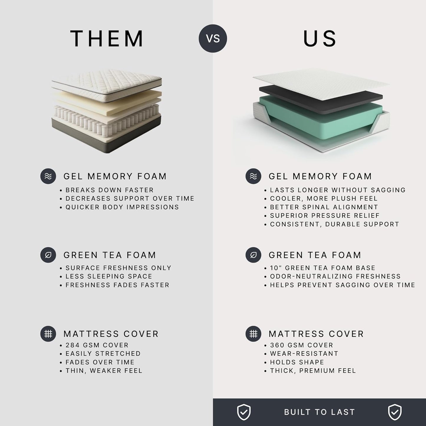 Signature Design by Ashley Chime 12 Memory Foam Mattress, Ultra Plush Contouring Support, Thick Memory Foam for Pressure Relief, Mattress in a Box, Queen Size