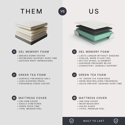 Signature Design by Ashley Chime 12 Memory Foam Mattress, Ultra Plush Contouring Support, Thick Memory Foam for Pressure Relief, Mattress in a Box, Queen Size