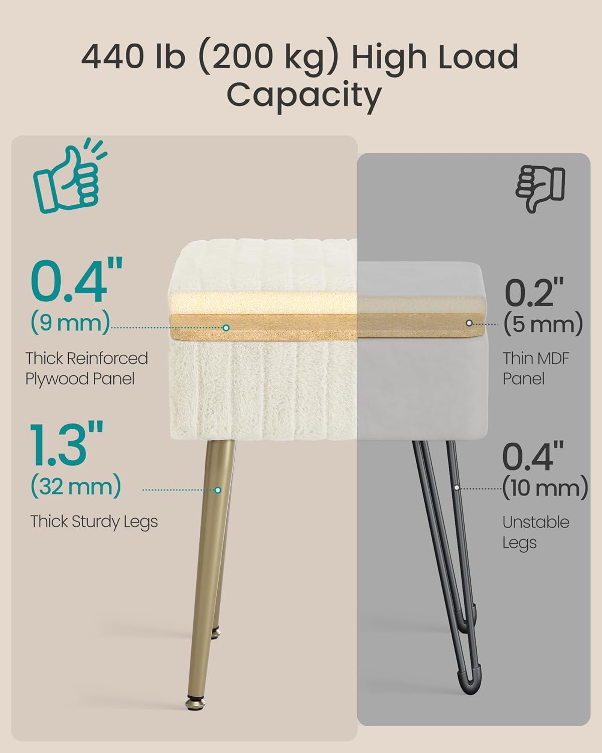 Vanity Stool Chair with Storage, Makeup Stool, Footrest Footstool Ottoman, Metal Legs, Adjustable Feet, for Living Room, Bedroom, Makeup Room, Cream White ULOM505WZ02