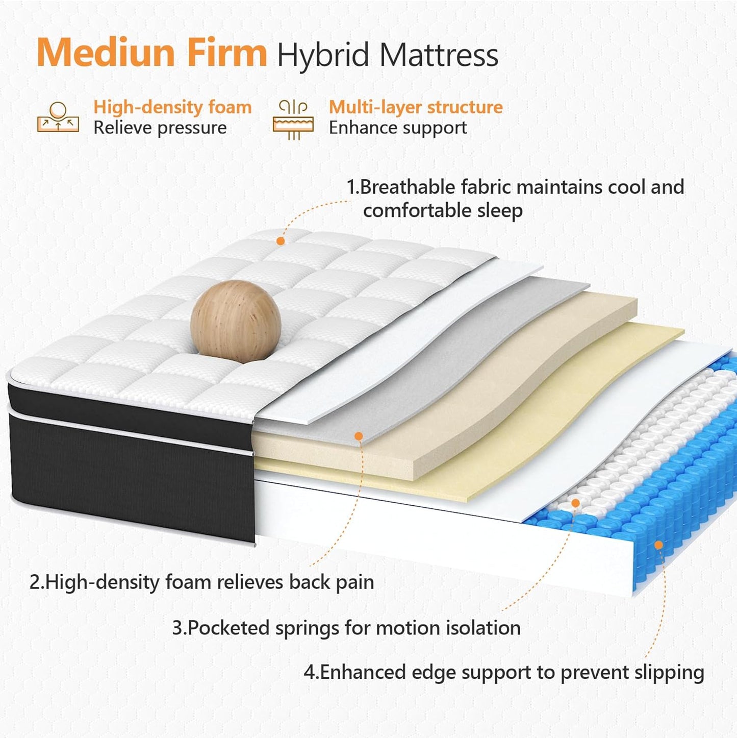 Queen Mattress 14 Inch, Hybrid Mattress Queen Size in a Box, Pressure Relief Gel Memory Foam and Motion Isolation Pocket Springs, Certipur-Us, 365-Night Trial, Medium Firmness