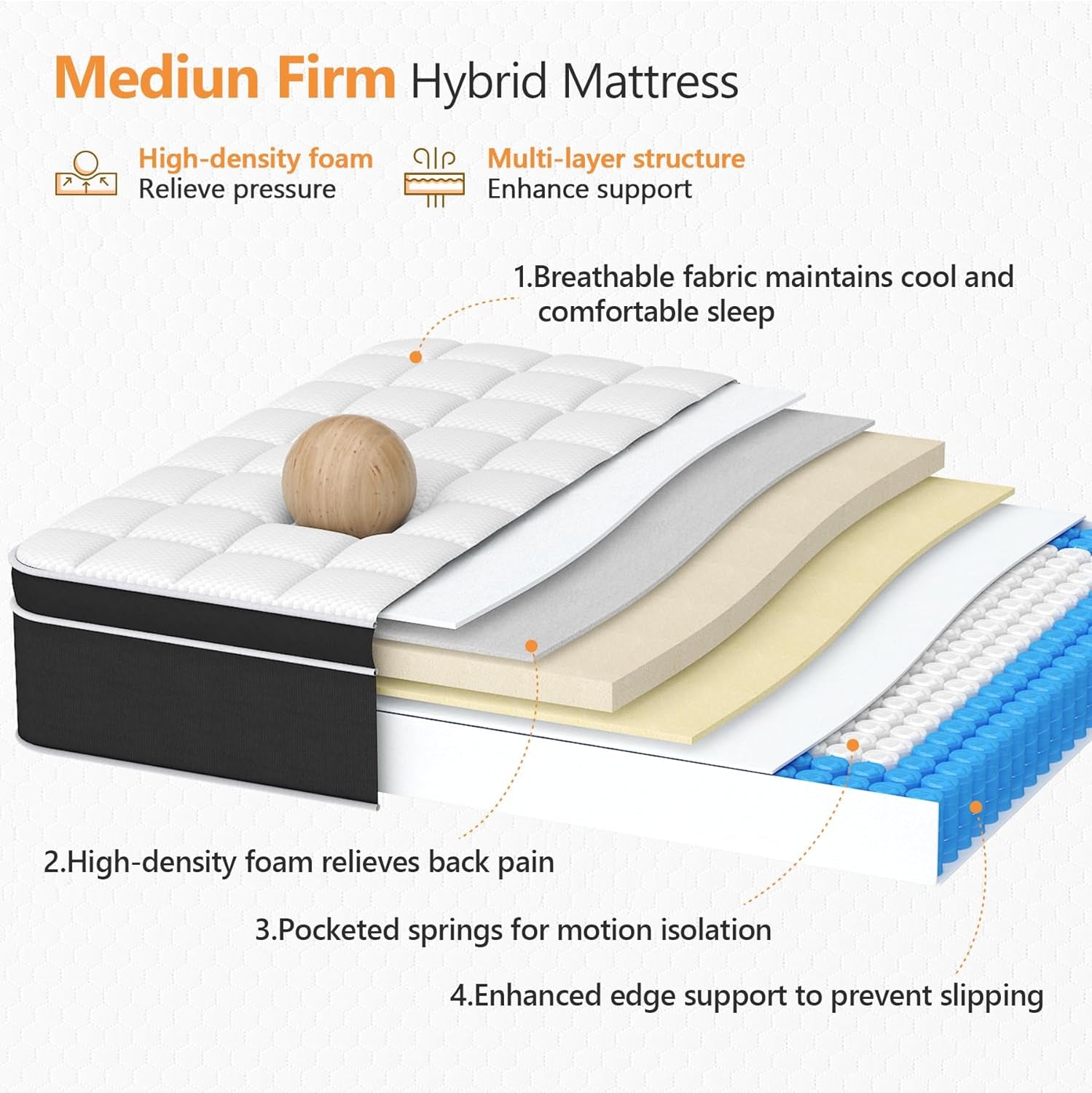Queen Mattress 14 Inch, Hybrid Mattress Queen Size in a Box, Pressure Relief Gel Memory Foam and Motion Isolation Pocket Springs, Certipur-Us, 365-Night Trial, Medium Firmness