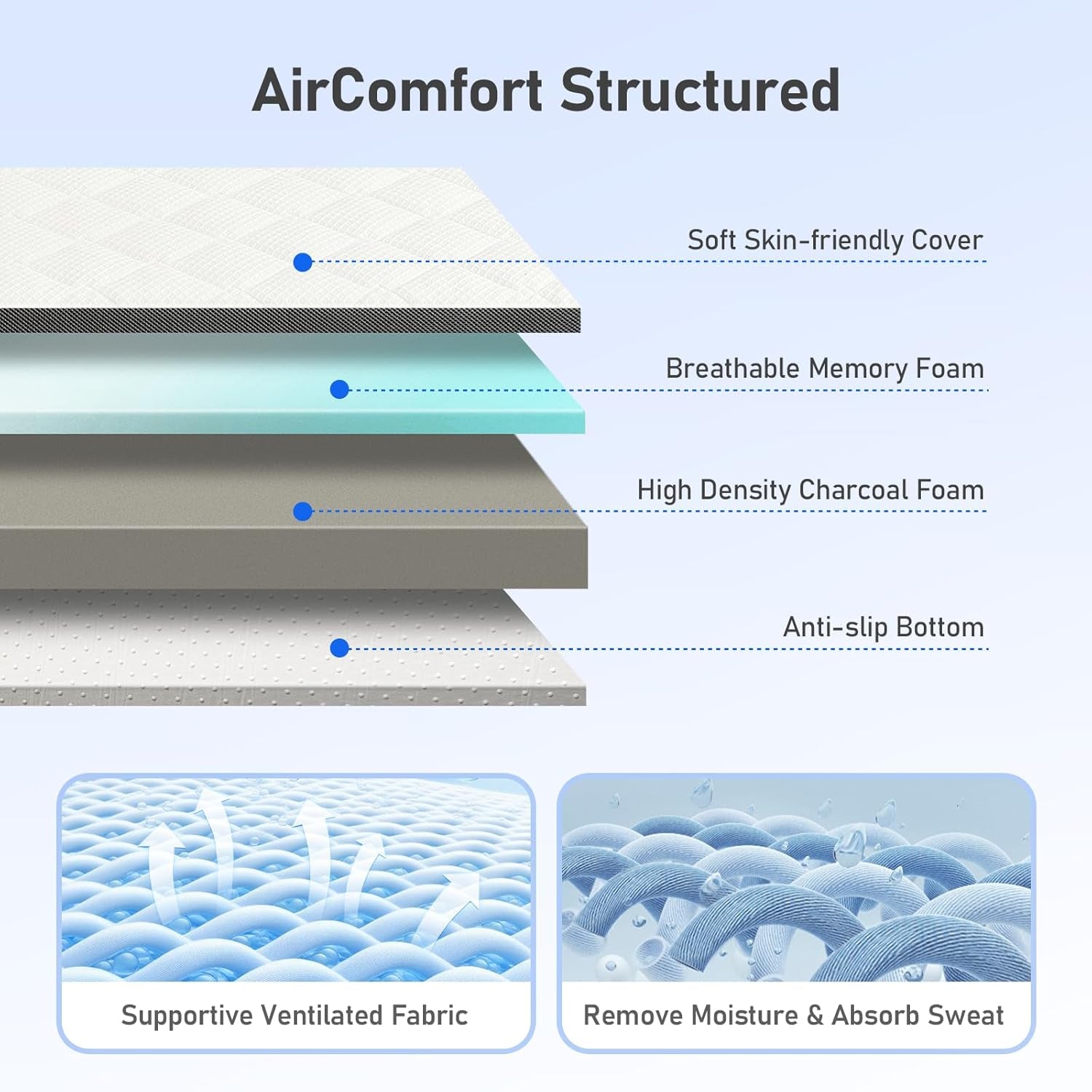 Extra Firm Mattress Topper: Queen Size 3 Inch, High Density Bed Topper, Extra Support for Pain Relief, Breathable Washable Cover with Anti-Slip Straps, Certipur-Us Oeko-Tex Certified 80X60