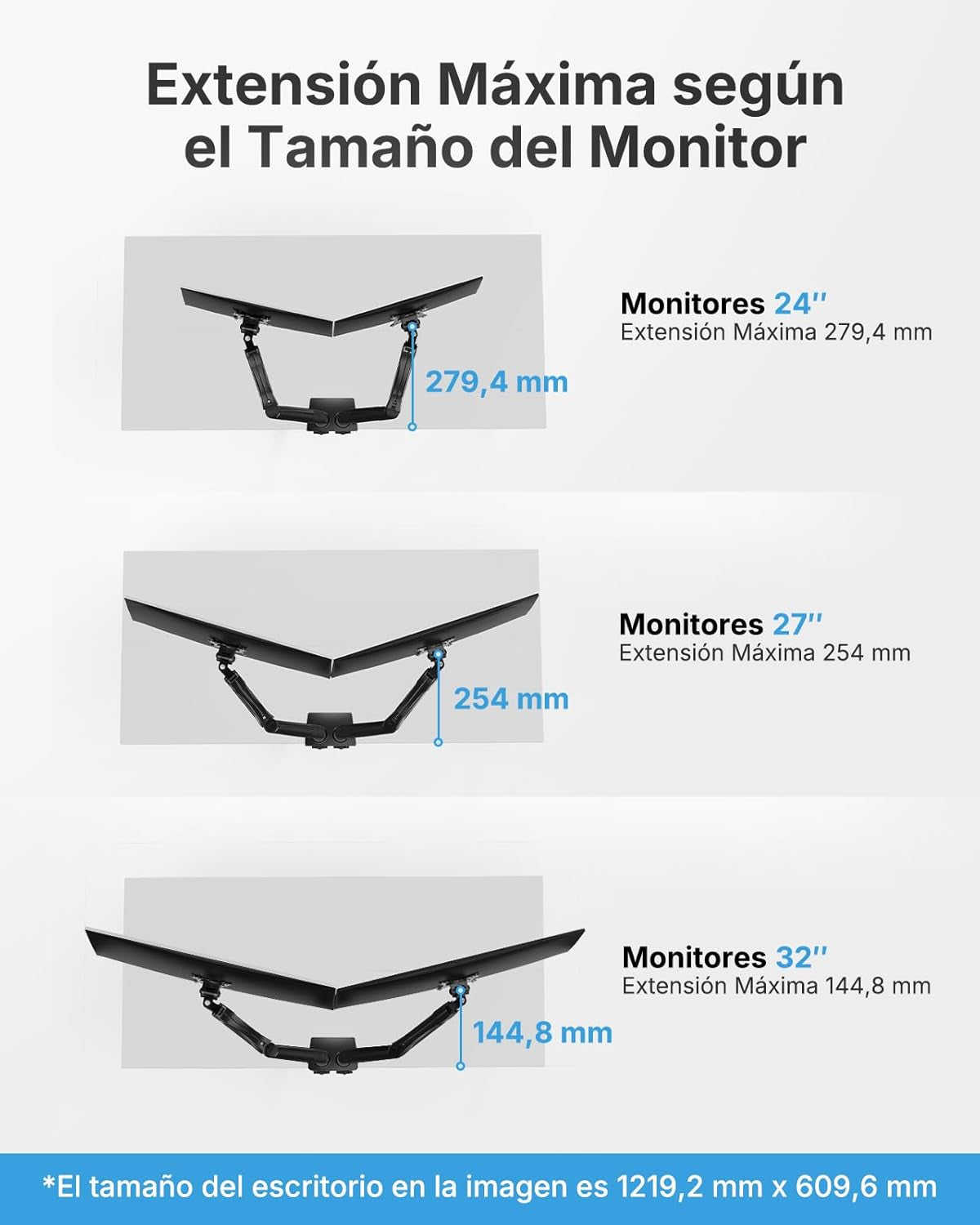 Dual Monitor Stand, Fully Adjustable Monitor Desk Mount for 13–32″ Computer Screens, Full Motion VESA 75X75/100X100 with C-Clamp & Grommet Base, Each Arm Holds 4.4 to 19.8 Lbs
