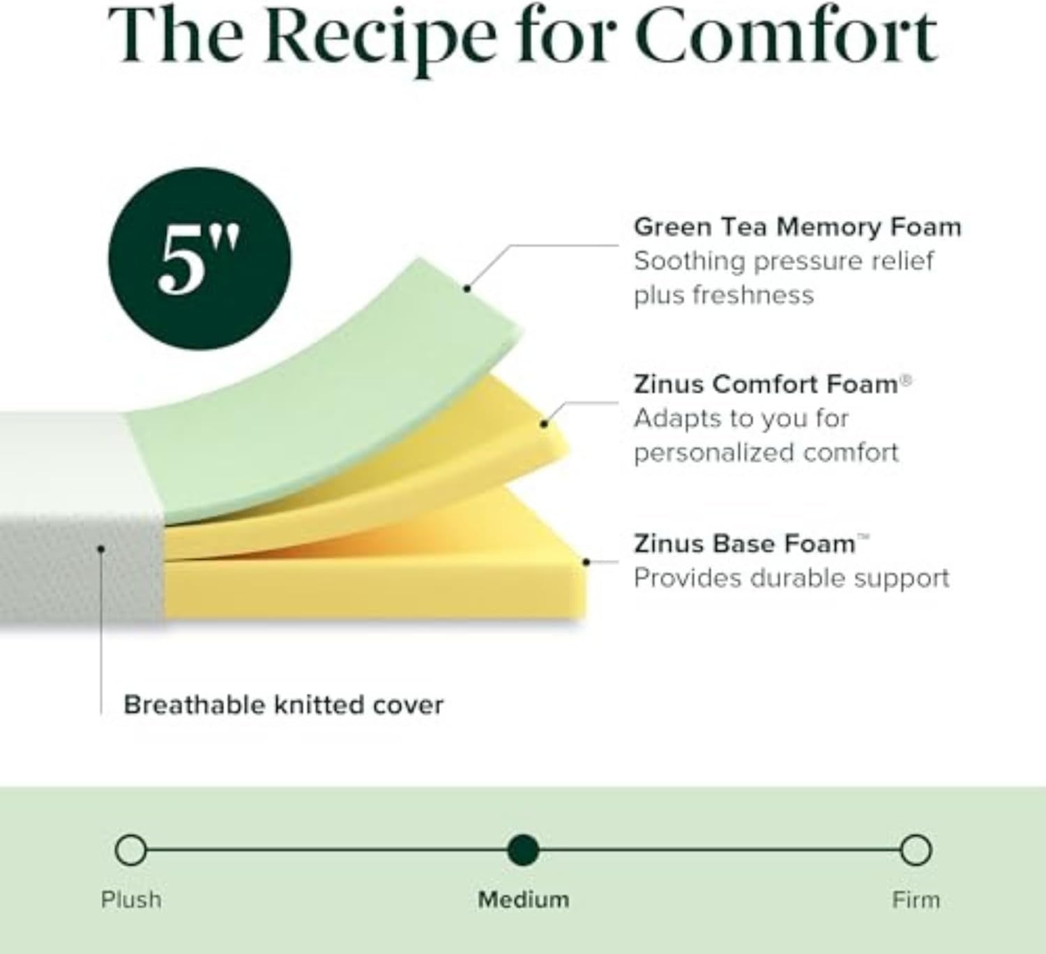 5 Inch Twin Green Tea Memory Foam Mattress [New Version], Fiberglass Free, Medium Firm Feel, Zoned Pressure Relief, Certified Safe Foams & Fabric, Mattress in a Box