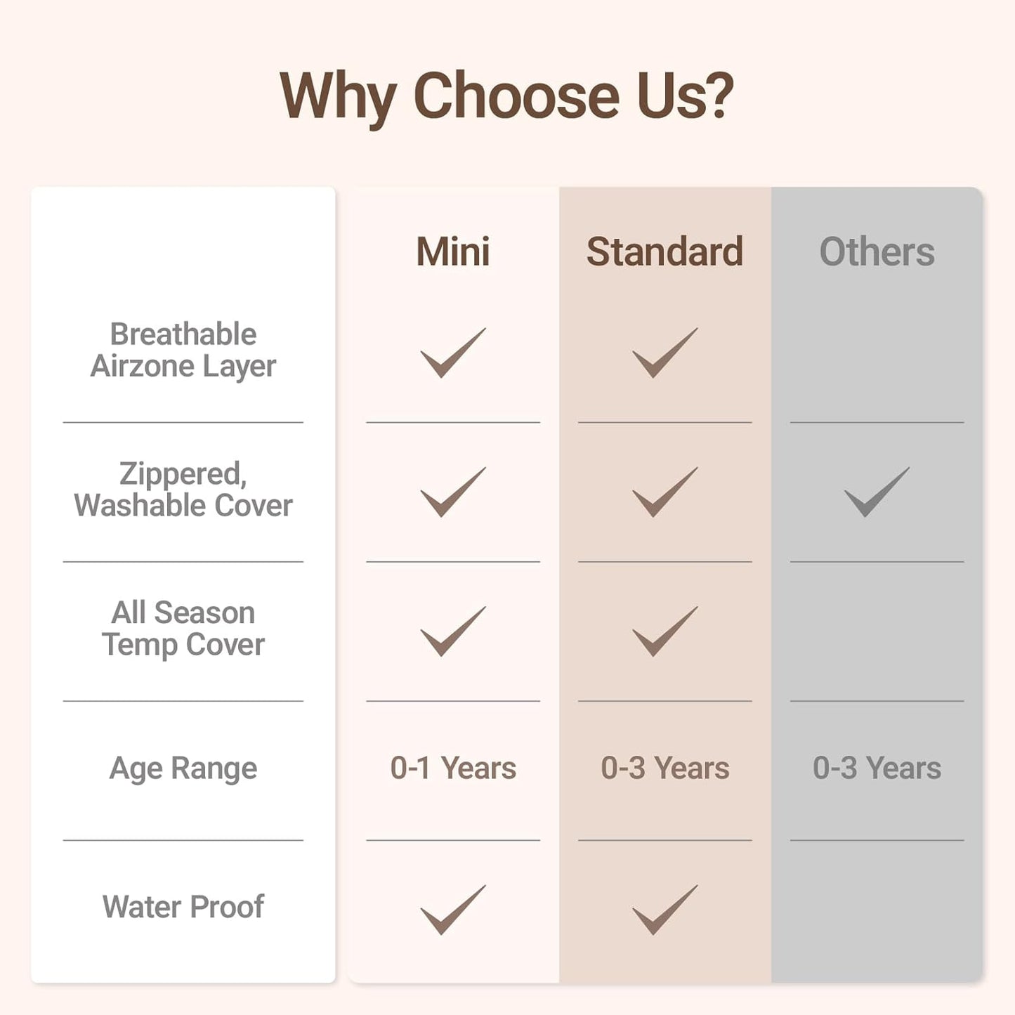 Premium Crib & Mattress - Certipur-Us Certified, Fits All Mini & Baby Crib Beds, Baby Mattress Waterproof Sleep Surface,Mini