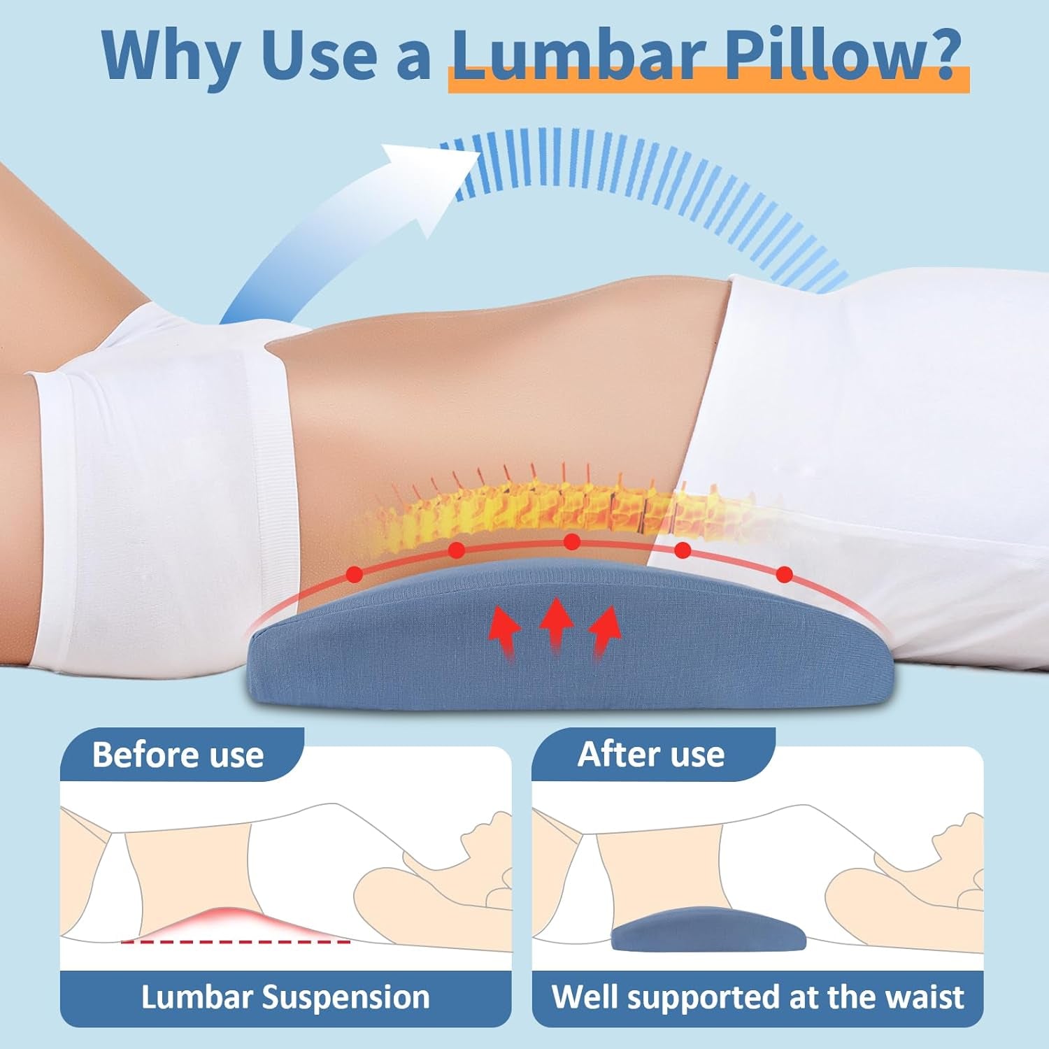 Lumbar Support Pillow for Bed Relief Back Pain: Lower Back Pillow for Sleeping - Memory Foam Waist Pillow - Back Wedge Bolster Pillow for Side, Back&Stomach Sleepers - Bed Rest Pillow for Car, Sofa