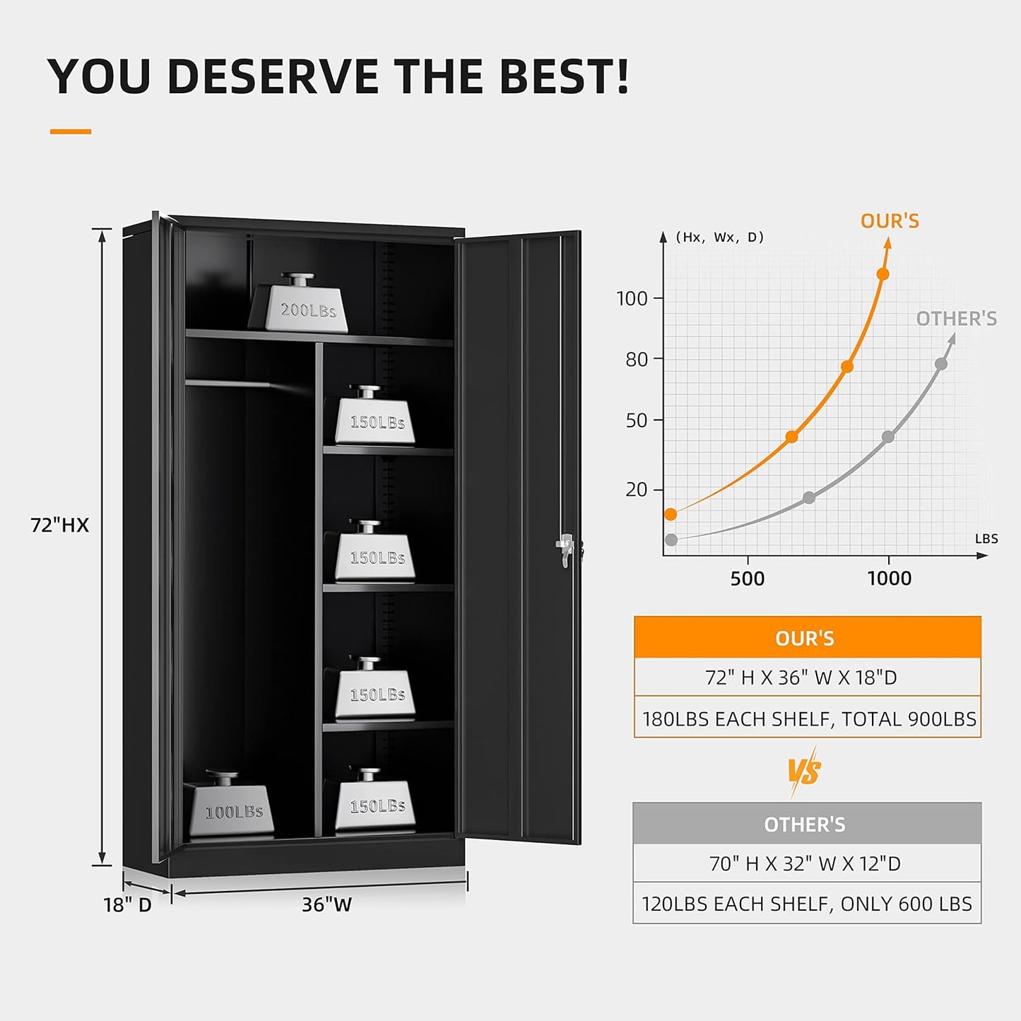 Metal Wardrobe Cabinets with Lock, 72" Clothing Storage Cabinets with Hanging Rod and 4 Adjustable Shelves, Armoire Wardrobe for Office, School, Employee, Government (Black)