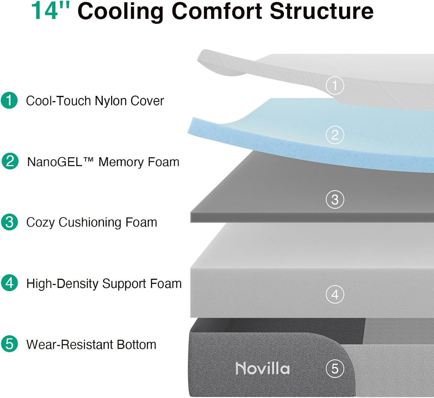 Queen Mattress 14 Inch, Gel Queen Memory Foam Mattress in a Box with Cool-Touch Nylon Cover for Cooling Night Sleep, Pain Relief & Spinal Support with Comfort Foam, Certipur-Us Certified