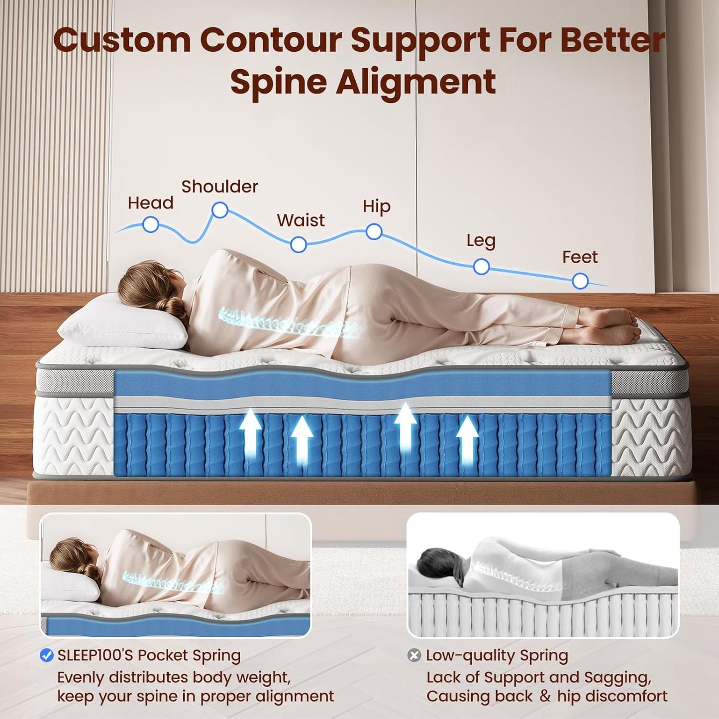 Queen Mattress 12 Inch, 5-Zone Deep Sleep Firm Mattress with Extra Lumbar & Shoulder Support, Hotel Collection Hybrid Mattresses Pain Relief - Fiberglass Free - No Odor - 365 Night Trial