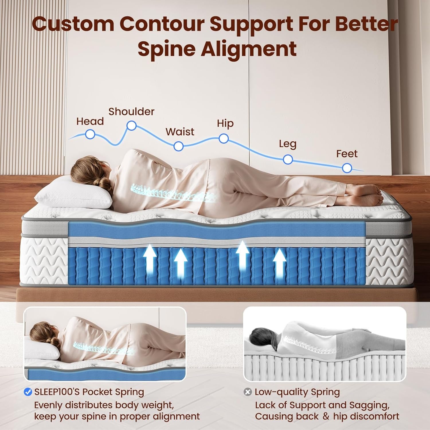 Queen Mattress 12 Inch, 5-Zone Deep Sleep Firm Mattress with Extra Lumbar & Shoulder Support, Hotel Collection Hybrid Mattresses Pain Relief - Fiberglass Free - No Odor - 365 Night Trial