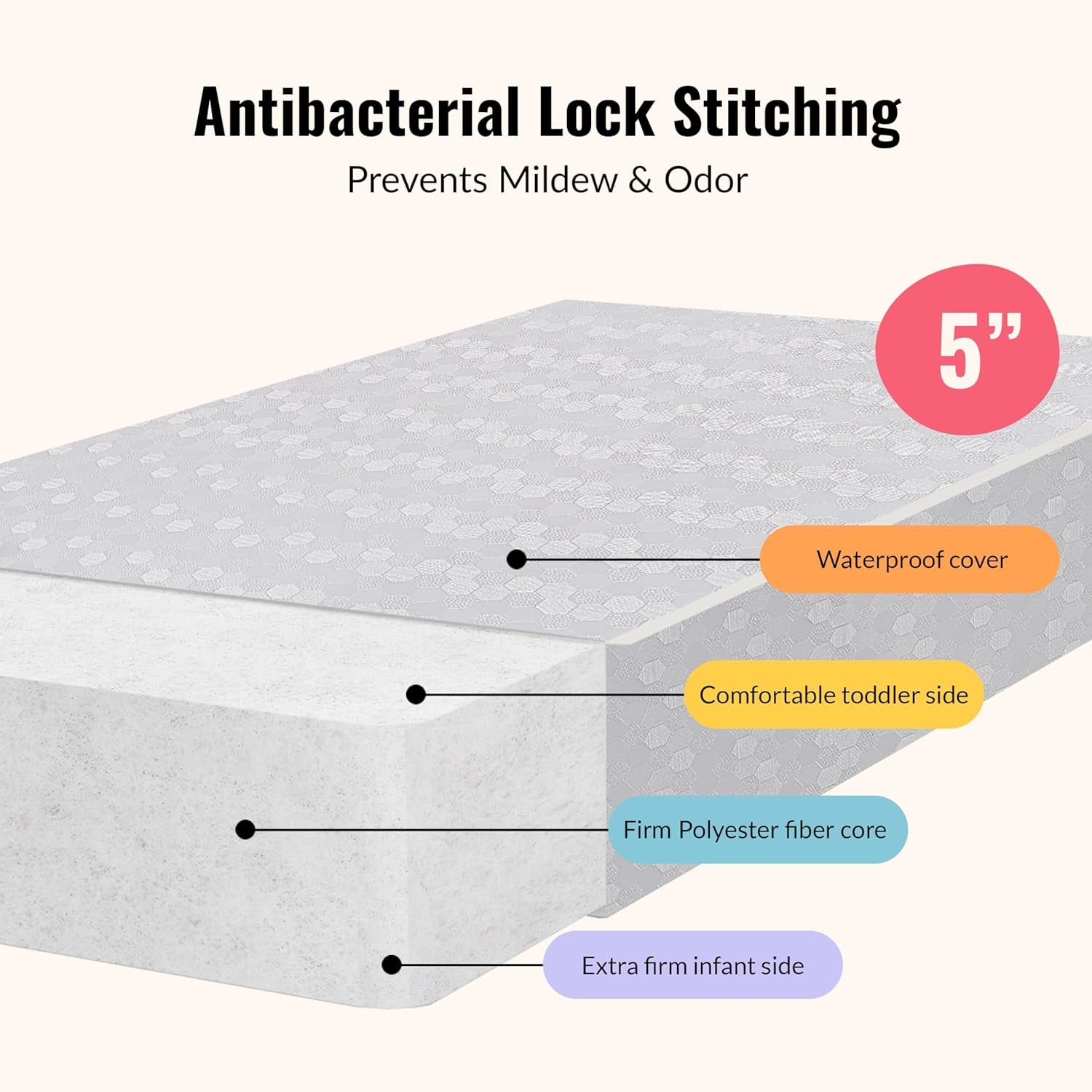 Honeycomb Orthopedic Firm Fiber Standard Baby Crib Mattress, Greenguard Gold and JPMA Certified, 5” Fiber Core Optimum Support, Fits Crib and Toddler Bed, Waterproof Vinyl Cover