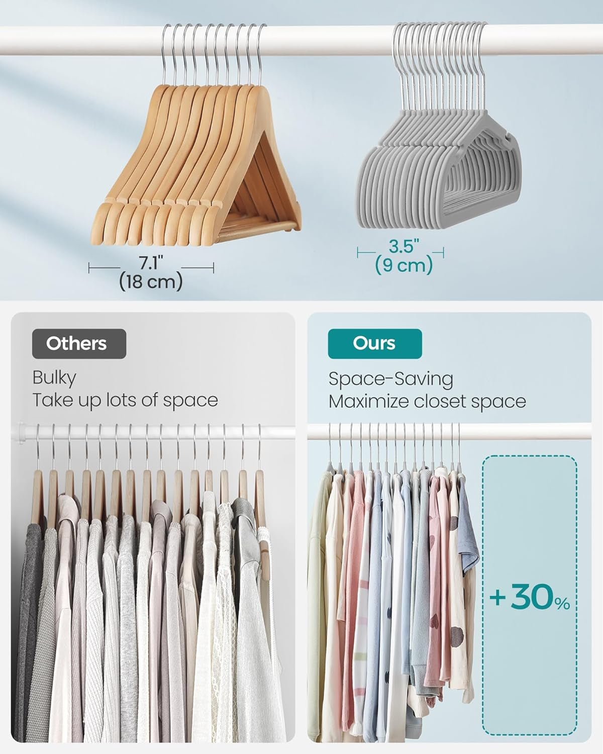 Kids Hangers 50 Pack, 14 X 8 Inches, Non-Slip Velvet Baby Hangers for Closet, Space-Saving, Wide Shoulder Notches, Dove Gray UCRF038G01