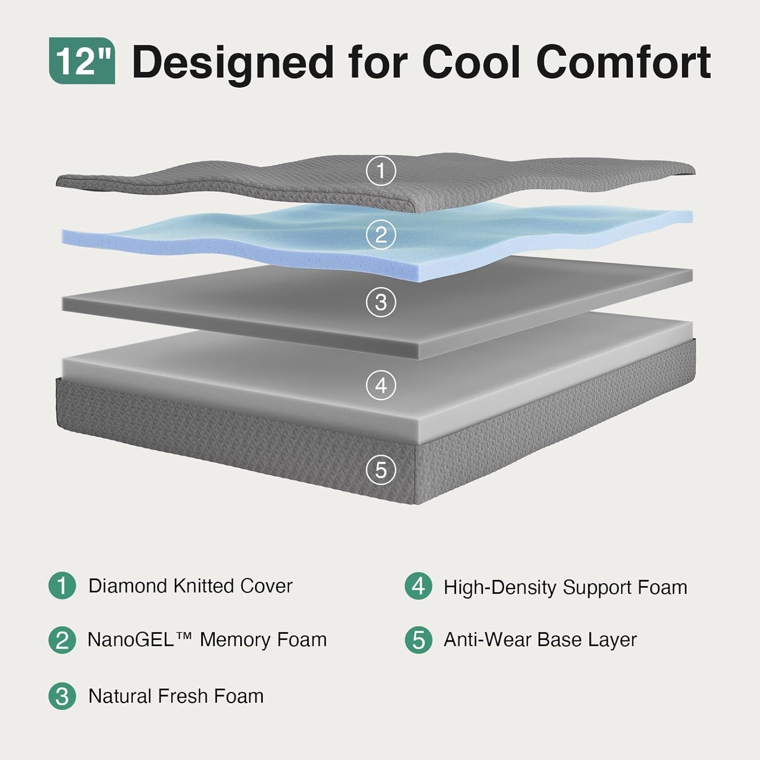 King Size Mattress, 12 Inch Memory Foam Mattress King for Cool Night Sleep & Pressure Relief, Thermally Balanced Foam Mattresses for Heat Dissipation, Certipur-Us Certified Mattresses in a Box