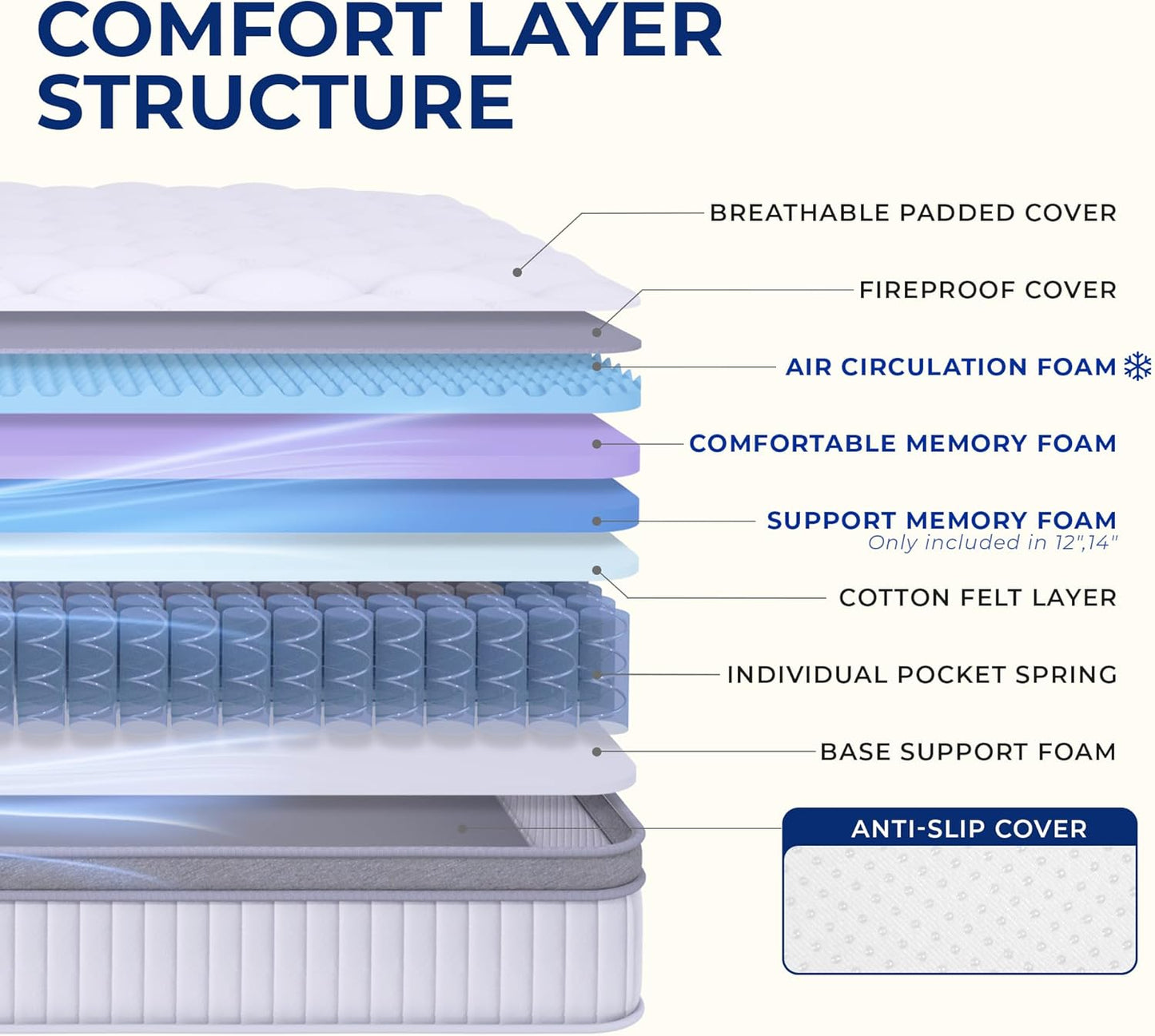 Queen Size Mattress, 12 Inch Hybrid Comfort & Supportive Mattress in a Box, Cooling Gel Memory Foam and Pocket Springs with Pressure Relief, Certipur-Us Certified, Medium Firm