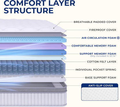 Queen Size Mattress, 12 Inch Hybrid Comfort & Supportive Mattress in a Box, Cooling Gel Memory Foam and Pocket Springs with Pressure Relief, Certipur-Us Certified, Medium Firm