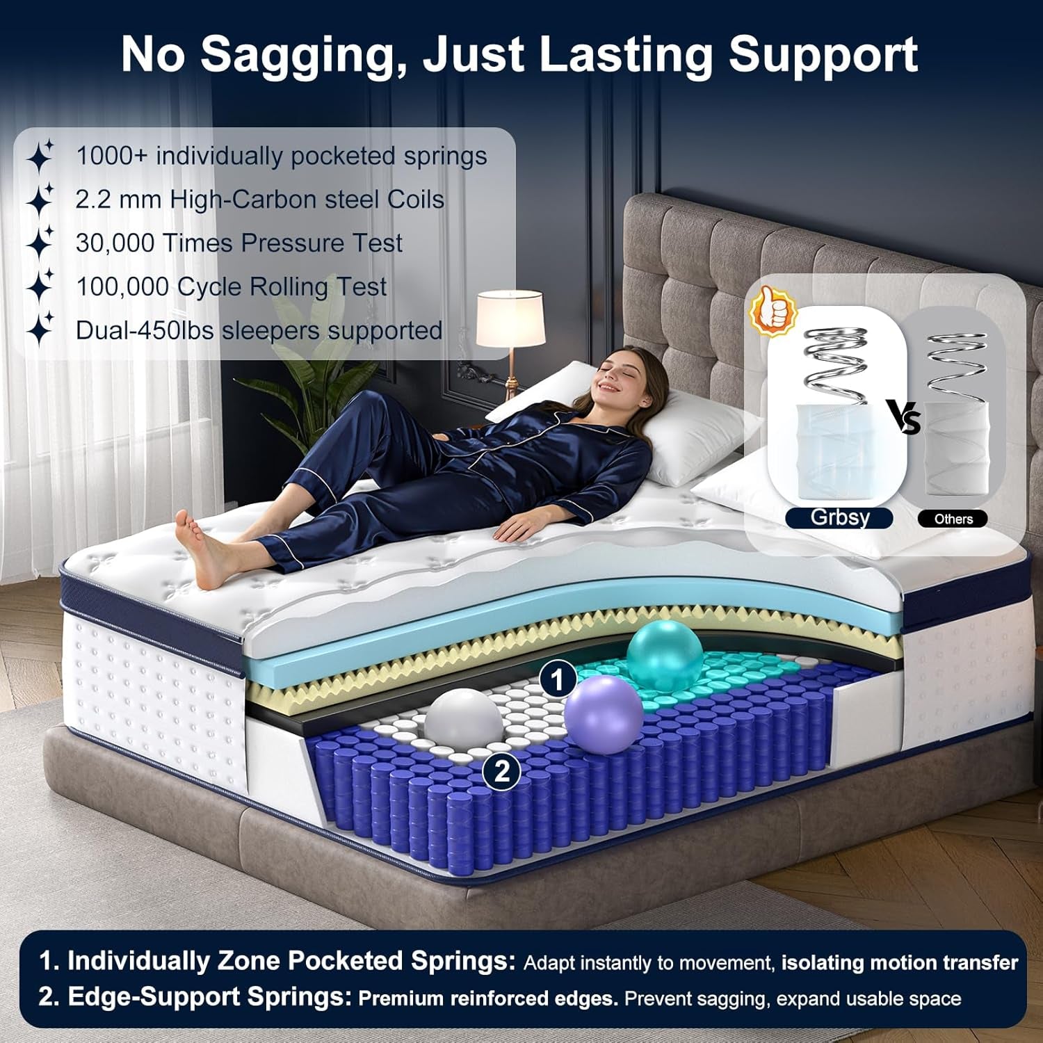 14 Inch King Mattress, Upgraded 7-Zoned Support Hybrid King Size Mattress in a Box with Cooling Gel Memory Foam & Pocket Coils for Back Pain Relief, Assembled in USA, Motion Isolation, Medium Firm