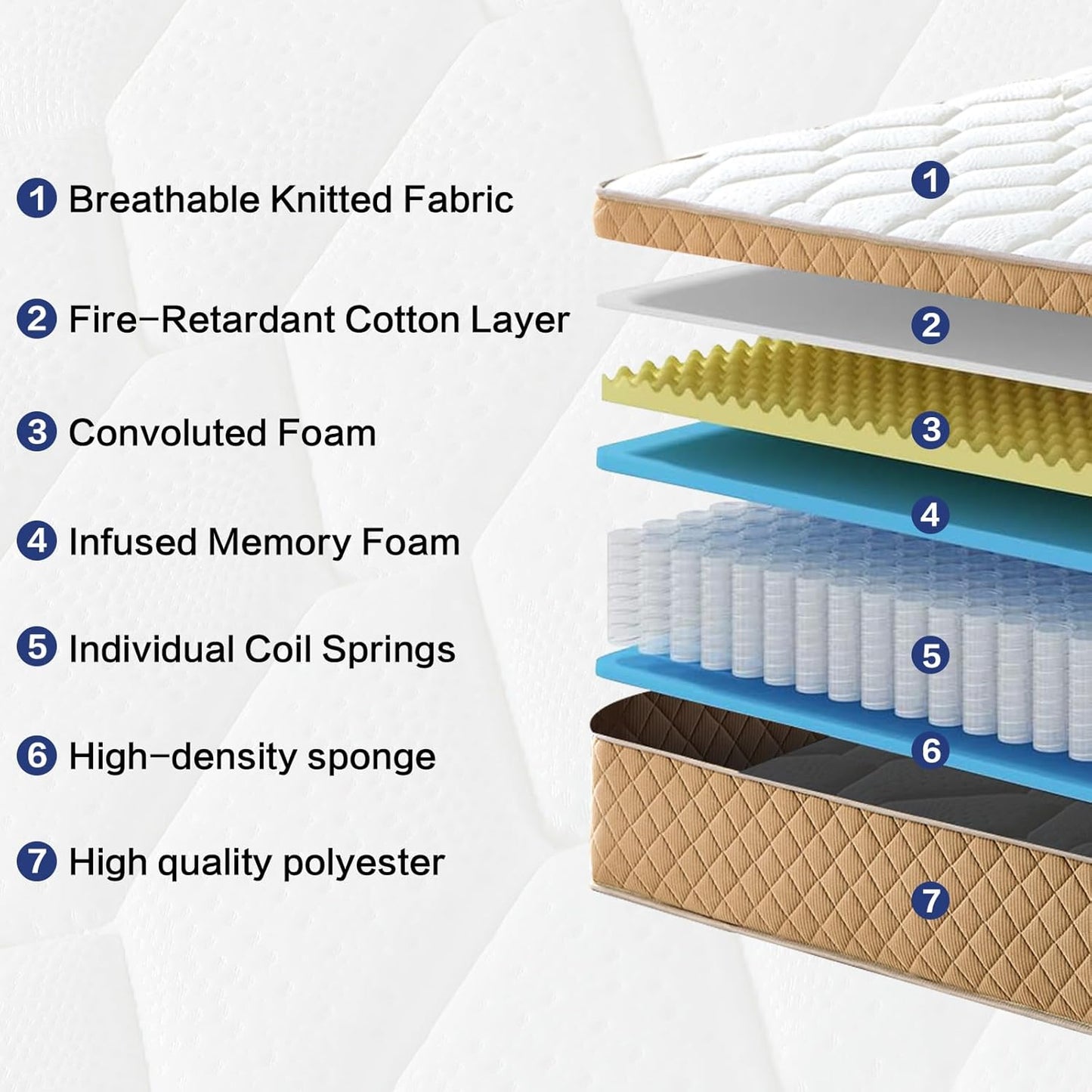 Full Size Mattress, 12 Inch Memory Foam Mattress Medium Firm Mattress, Fiberglass Free, Certipur-Us Certified Safe Materials, 7 Zon Pocket Springs, Full Mattress in a Box