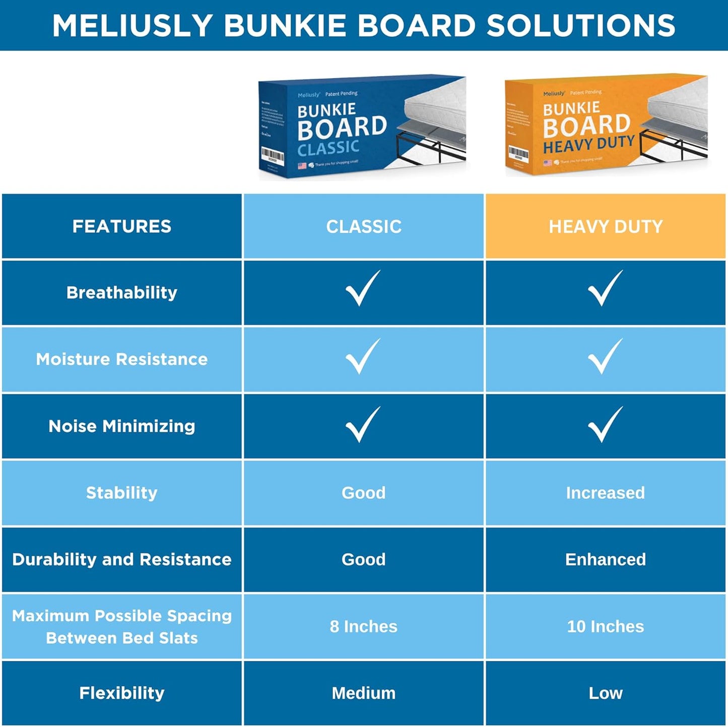 Premium 10Mm Bunkie Board Queen Size (60X80'') Patent Pending Low Profile Bed Board Design - Breathable, Noise Minimizing, Moisture Resistant Bunkieboards, Low Profile Bed Support