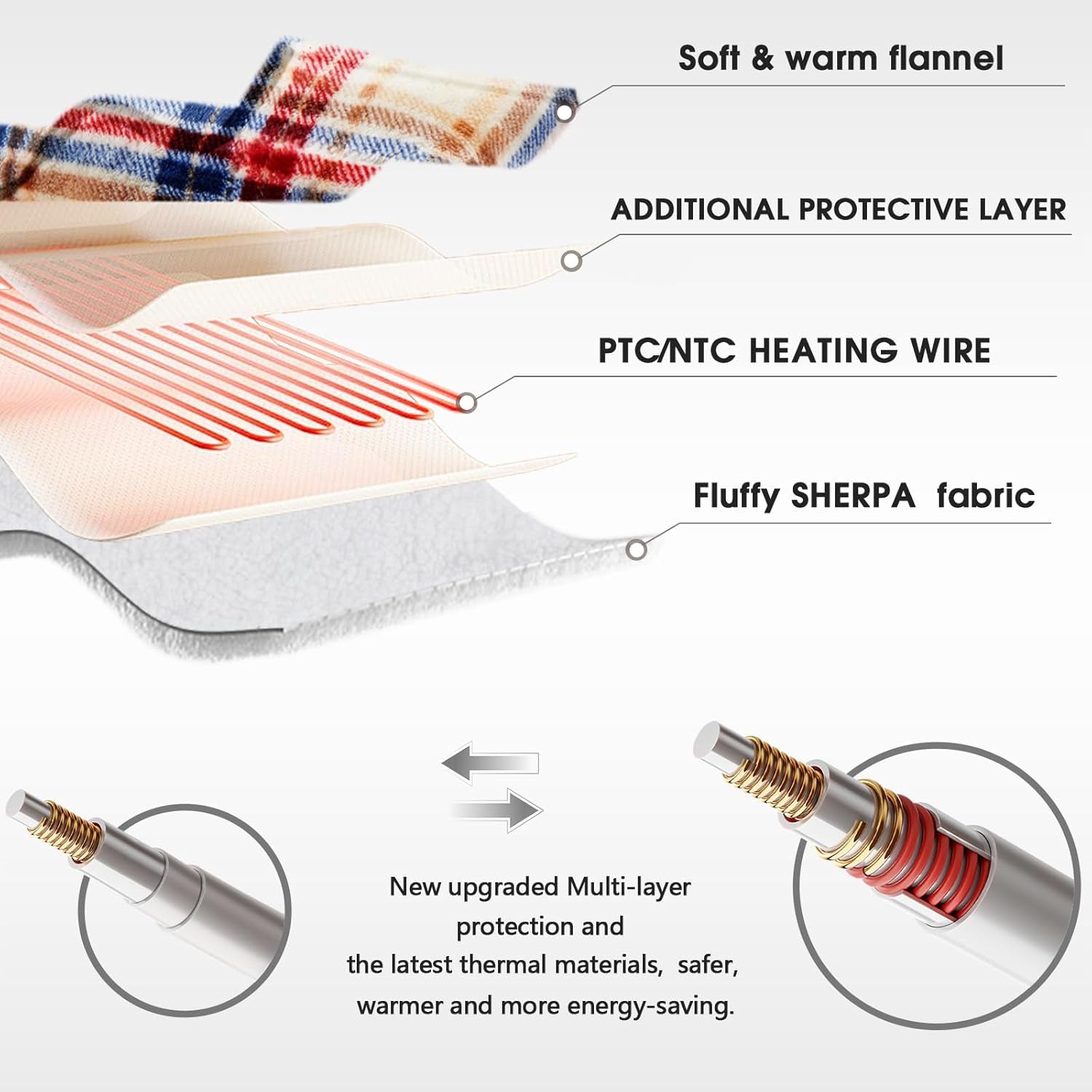 Heated Blanket Electric Throw, 50X60, Heating Throw with 10 Heating Levels & 8 Hours Auto Off, Plaid Checkered Sherpa Blanket Warmer for Adults, Farmhouse Home Decor for Couch Bed Office Gifts for Mom
