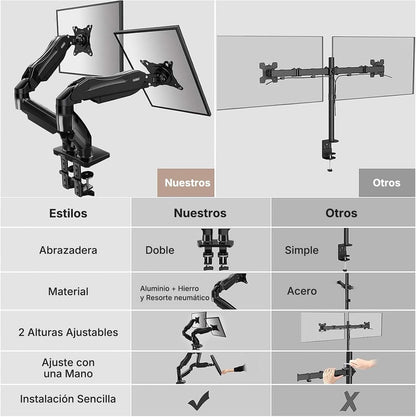 Dual Monitor Stand, Fully Adjustable Monitor Desk Mount for 13–32″ Computer Screens, Full Motion VESA 75X75/100X100 with C-Clamp & Grommet Base, Each Arm Holds 4.4 to 19.8 Lbs