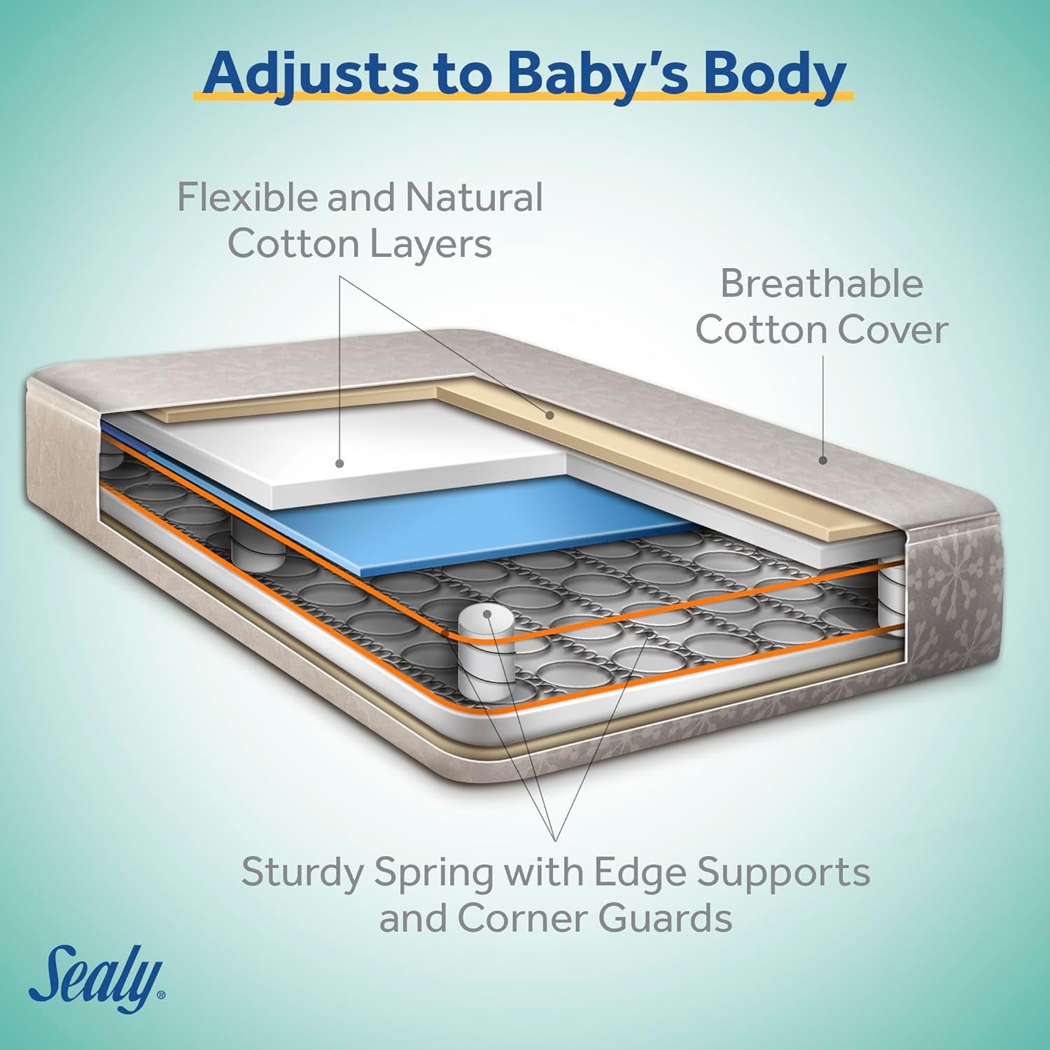 Flex Cool 2 Stage Breathable Crib Mattress with Toddler Bed Fit, Waterproof & Airy Cotton Cover, 204 Premium Coils, GREENGUARD Gold Certified, Safety & Quality Tested, Made in USA, 52X28"