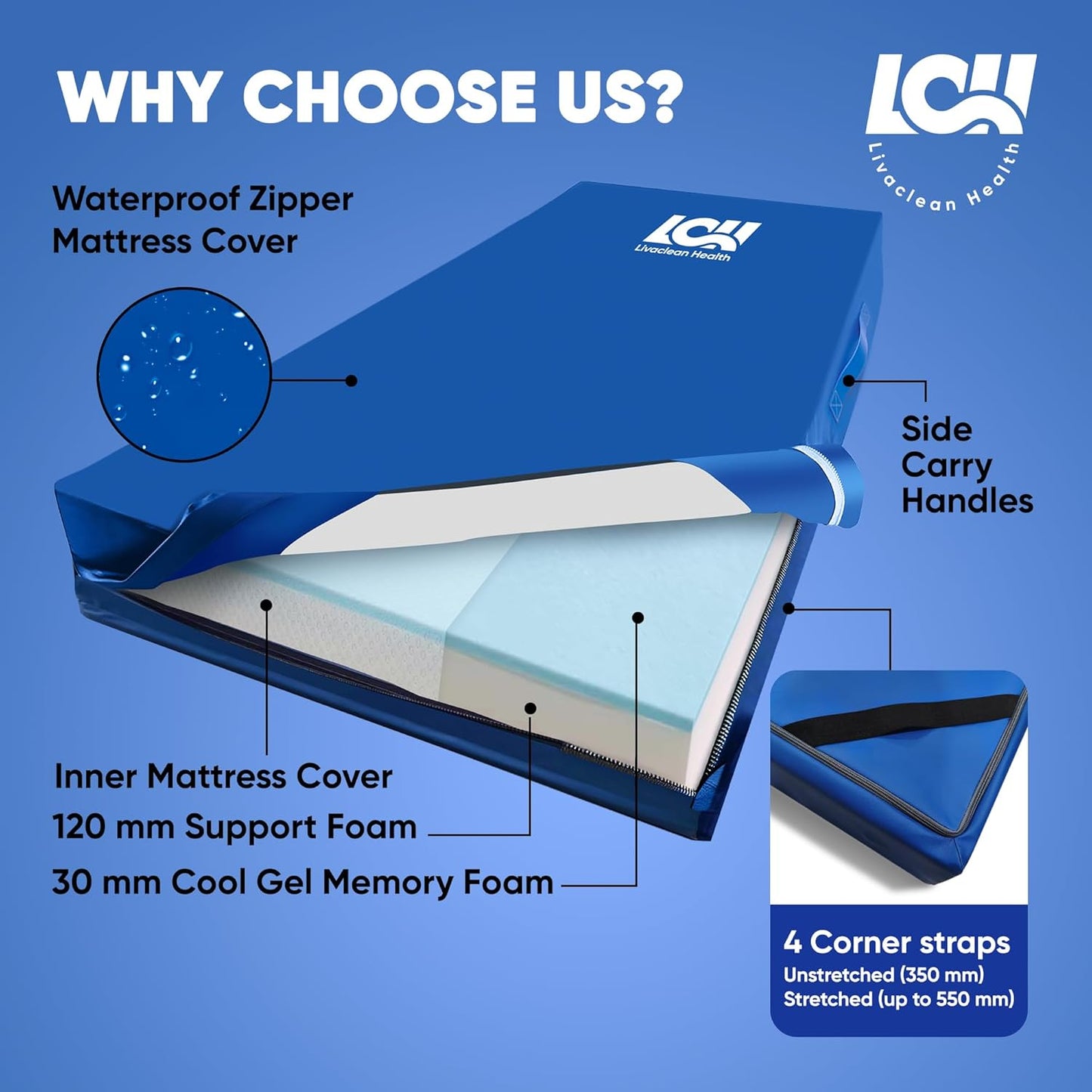 Hospital Bed Mattress – Twin XL 80"X36"X 6" Gel 30Mm Memory Foam Medical Mattress for Adjustable Beds, Waterproof Cover, Pressure Relief for Home & Clinical Use