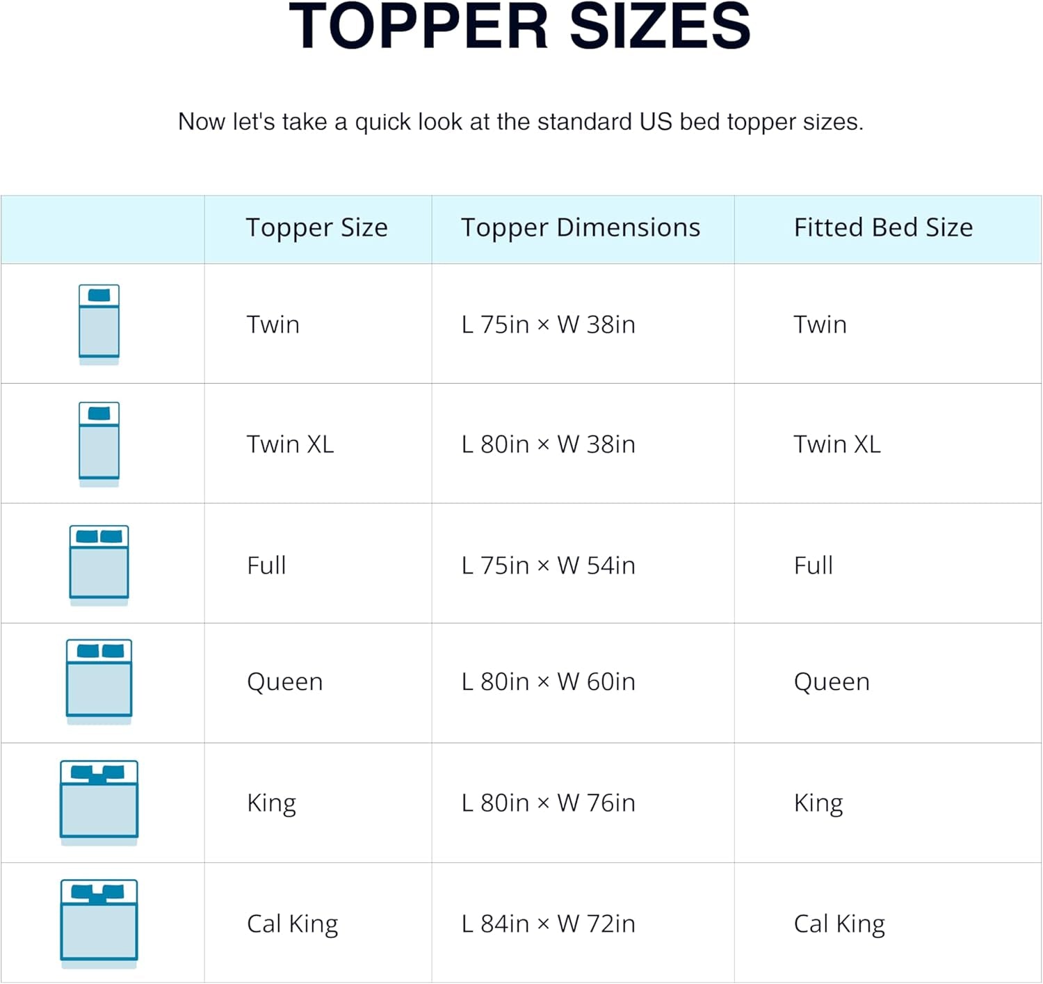 EGO Topper 3 Inch Queen Memory Foam Mattress Topper, Gel Foam Mattress Topper for Pressure Relief, Ventilated Design Bed Topper in a Box, Certipur-Us Certified, 60"×80", Medium