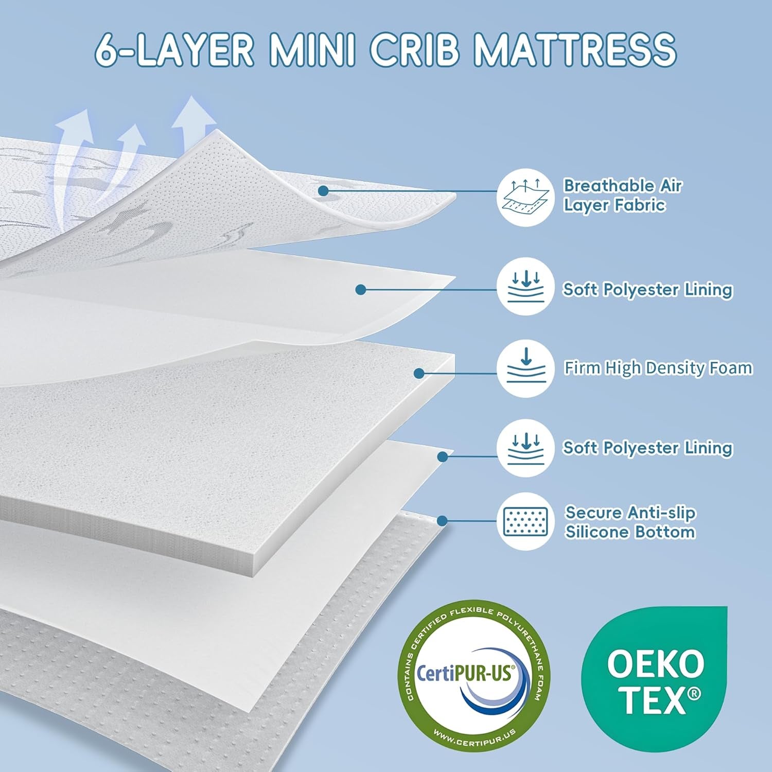 Pack and Play Mattress 38"X26", Portable Travel Crib Mattress Breathable Soft Plush High Density Foam and Removable Washable Cover for Baby Toddler